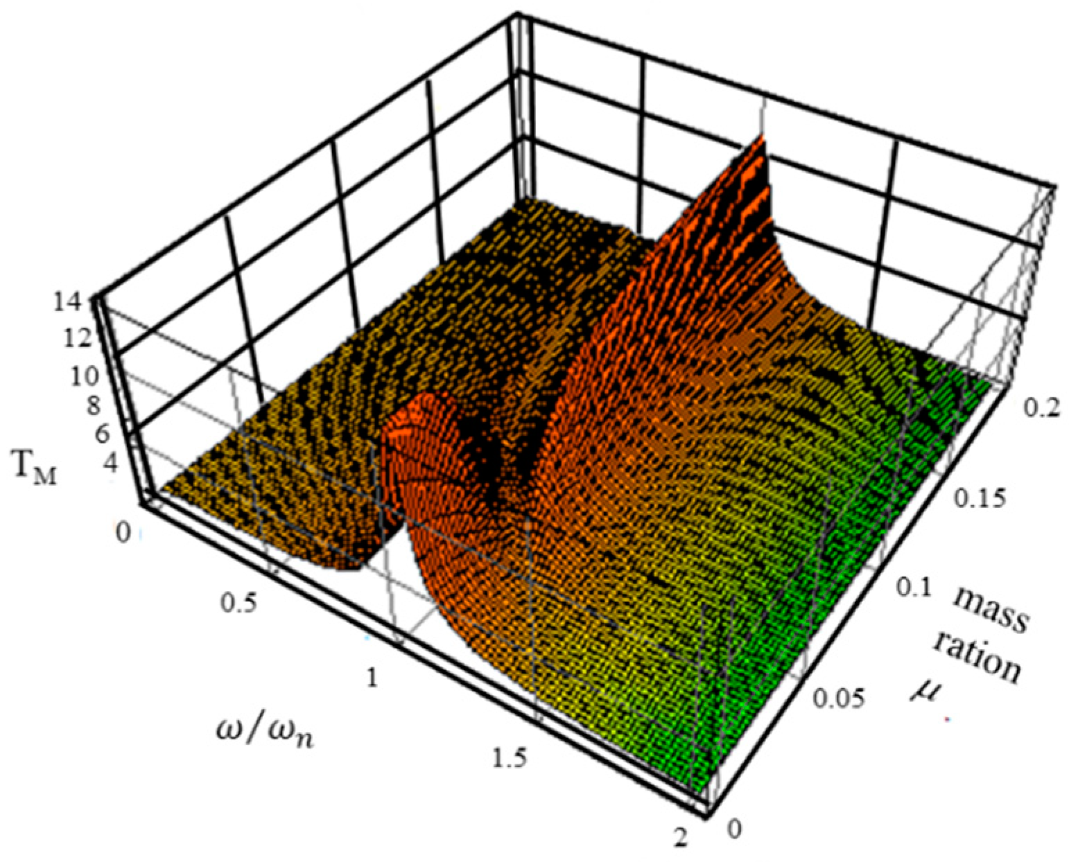 Vibration 06 00025 g003