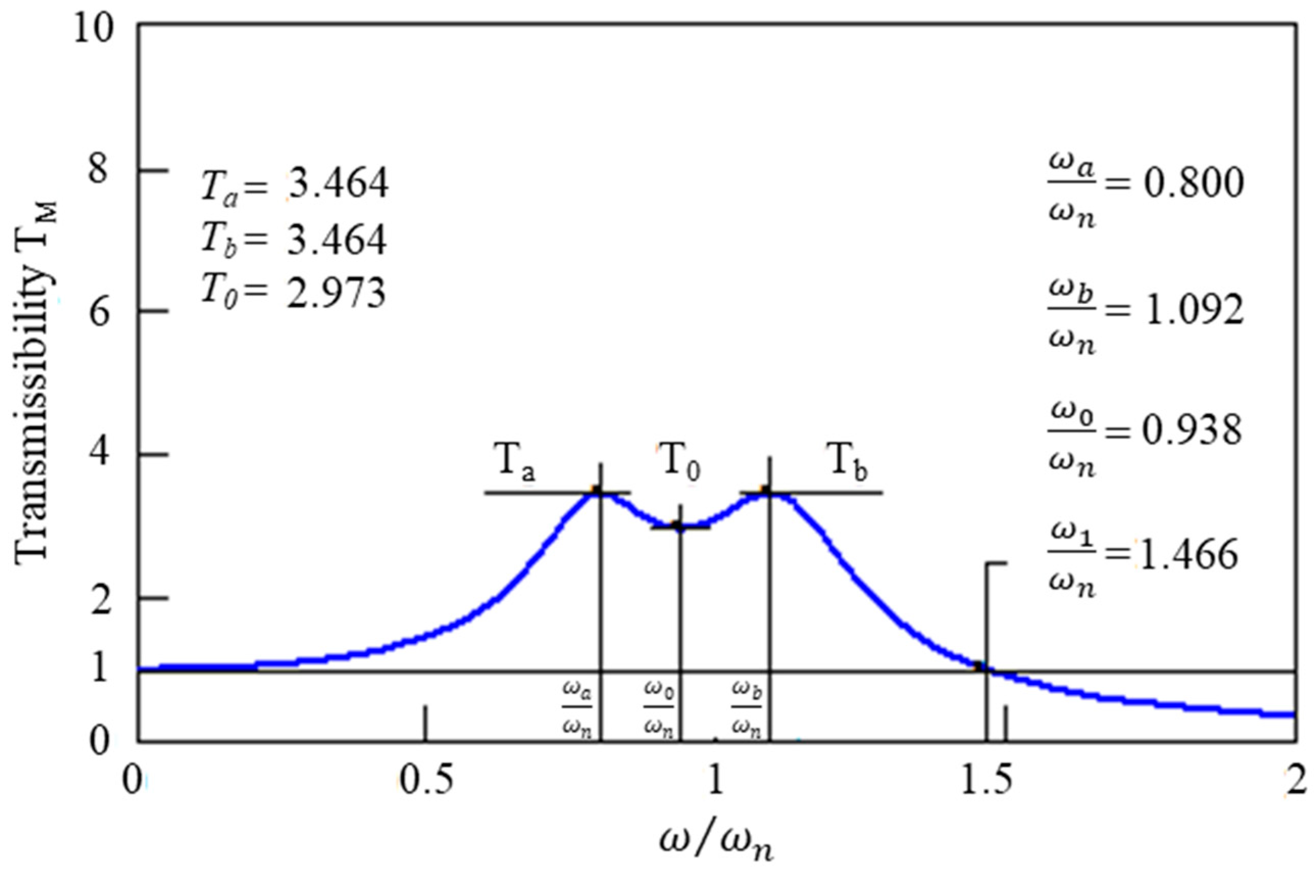 Vibration 06 00025 g005