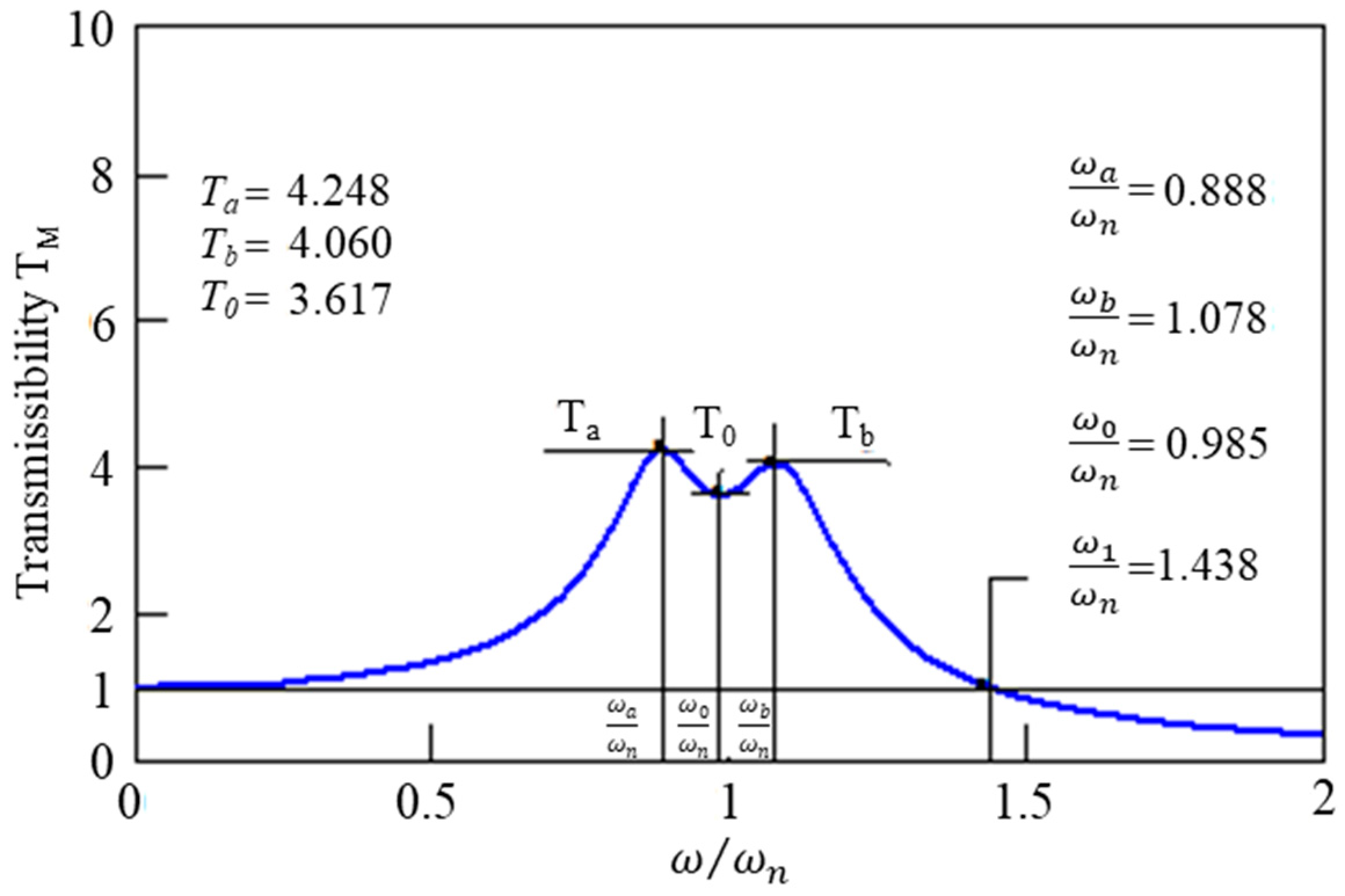 Vibration 06 00025 g007