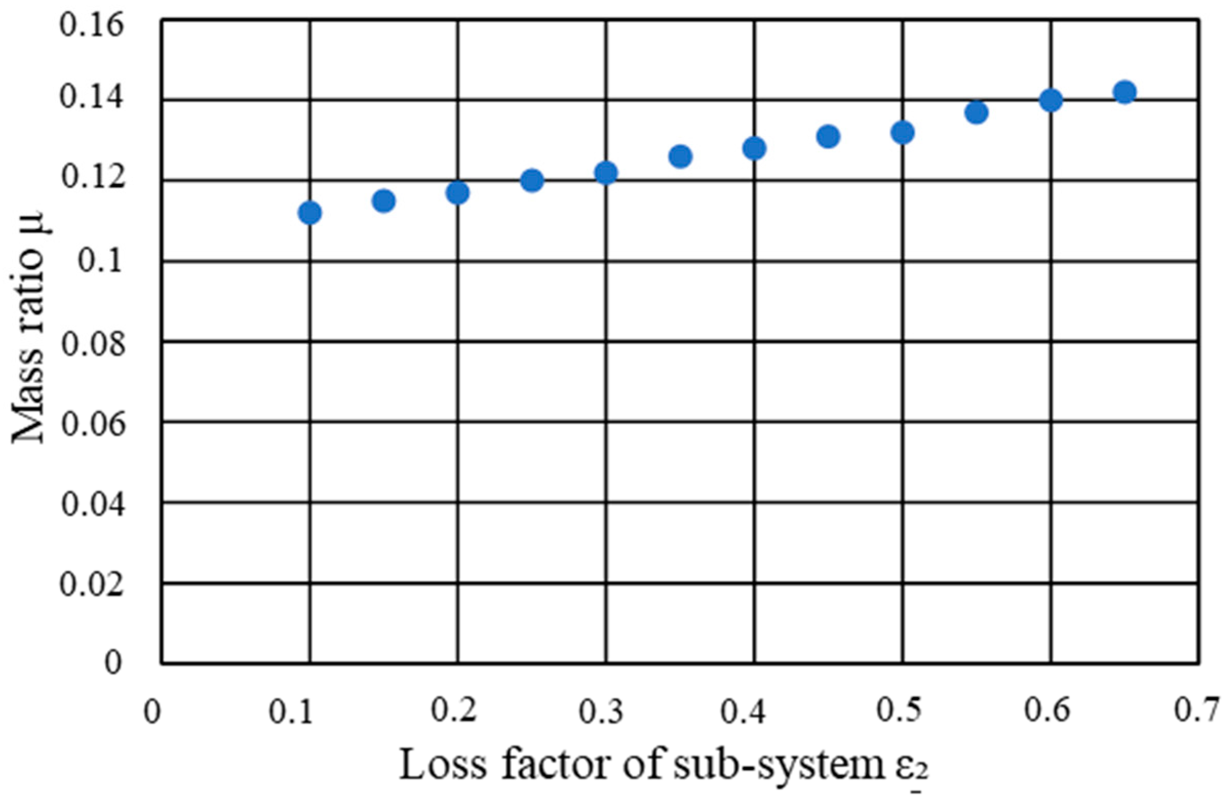 Vibration 06 00025 g009