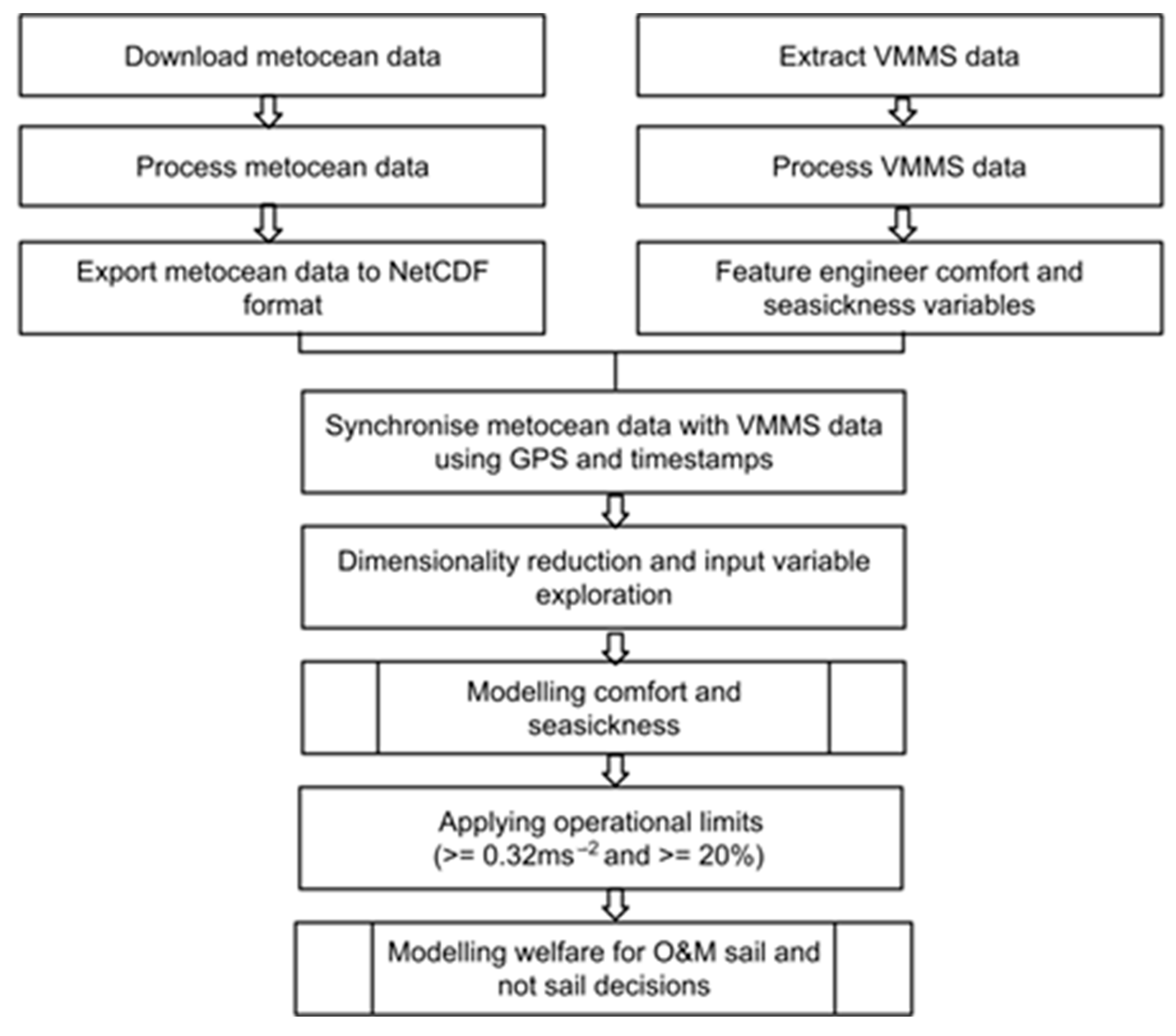 Vibration 06 00027 g002 Vibration 06 00027 g002