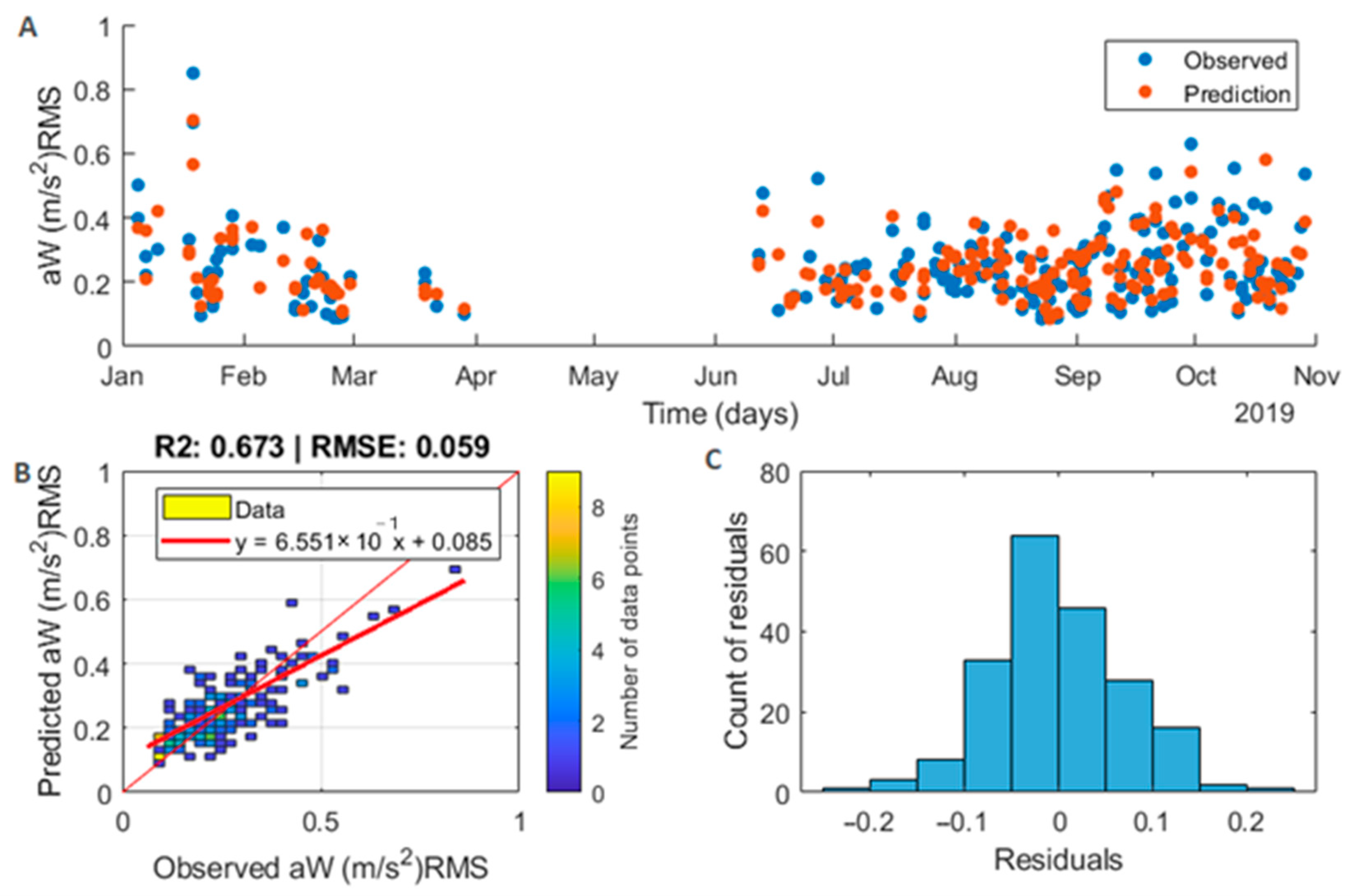 Vibration 06 00027 g003 Vibration 06 00027 g003