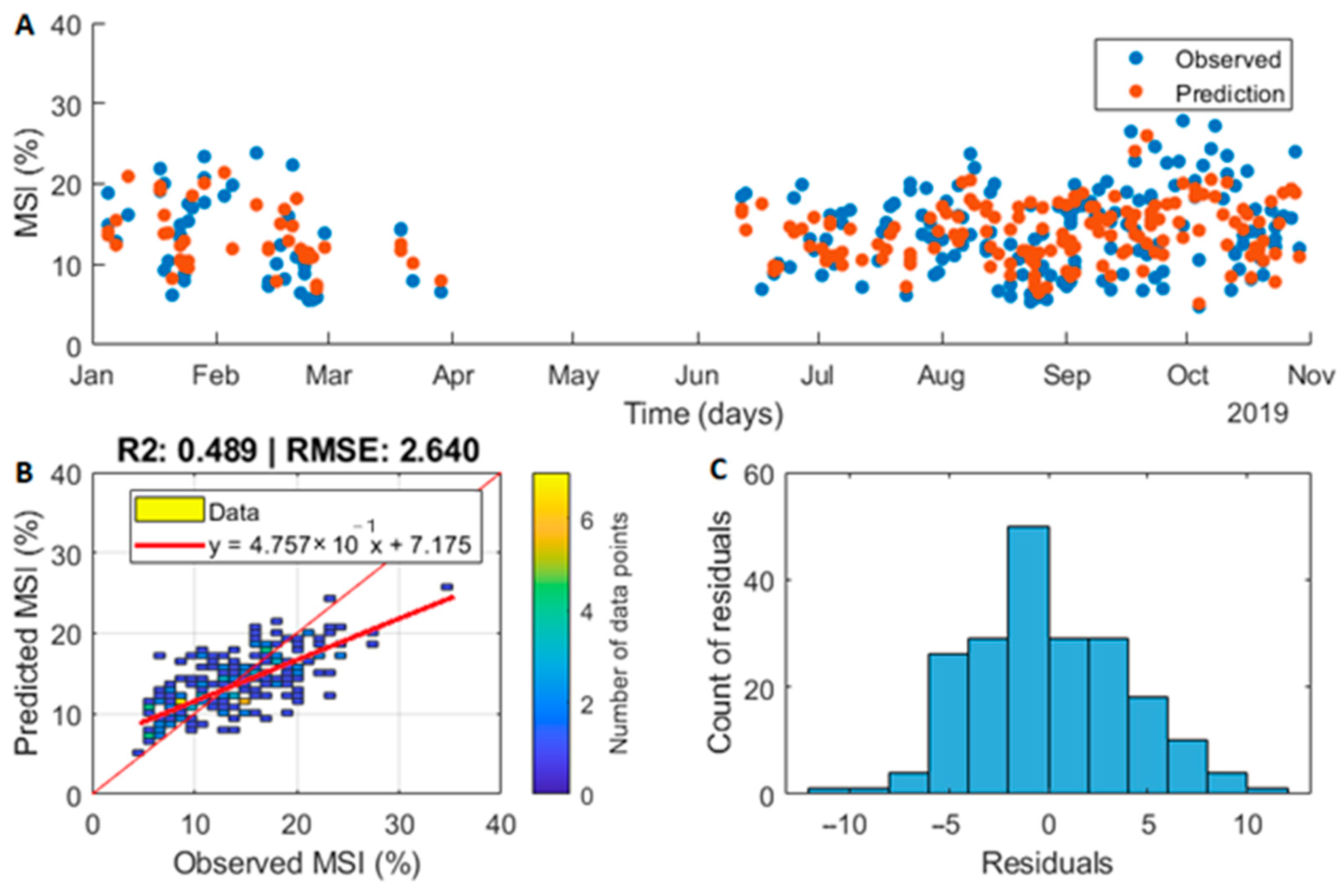 Vibration 06 00027 g004 Vibration 06 00027 g004