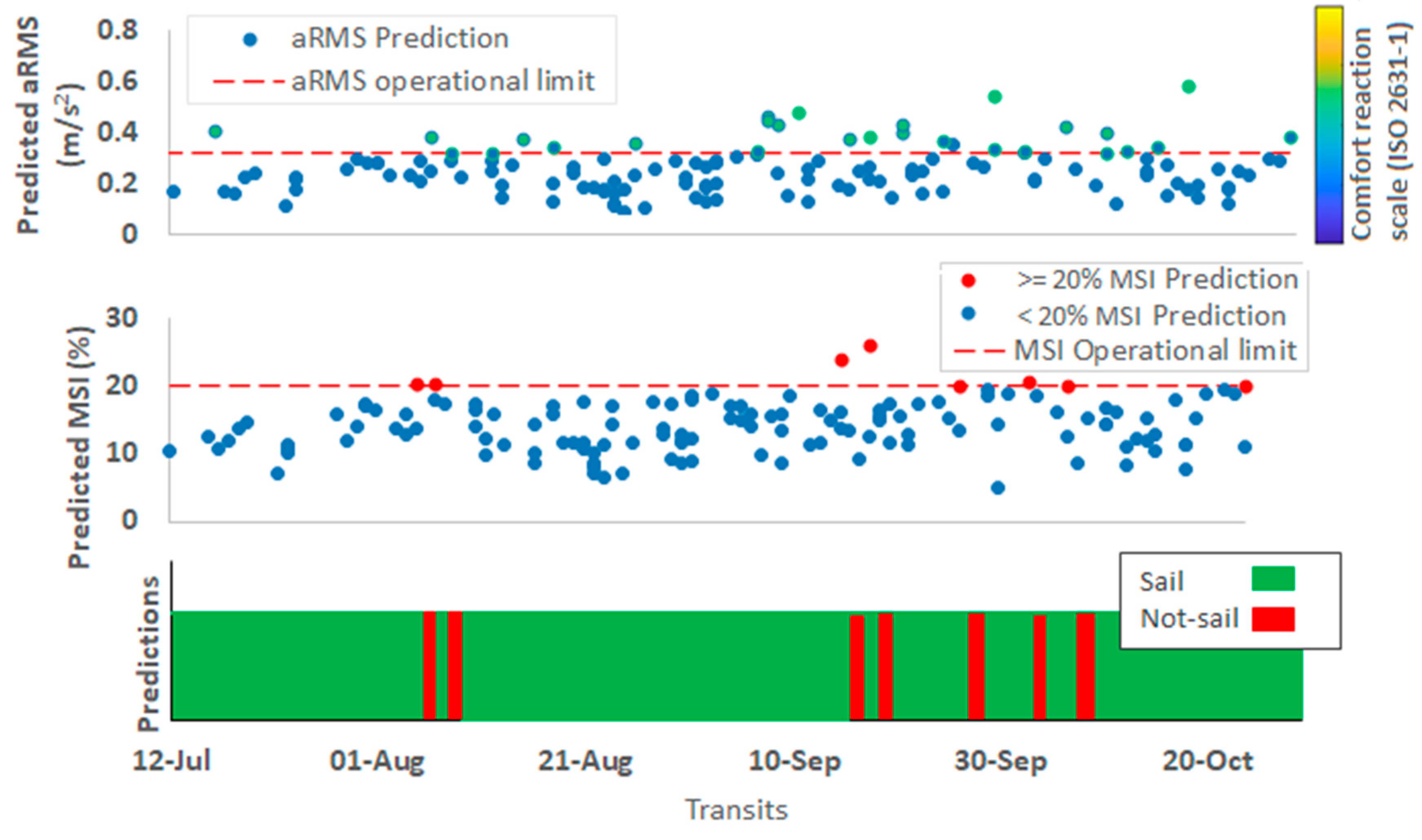 Vibration 06 00027 g005 Vibration 06 00027 g005