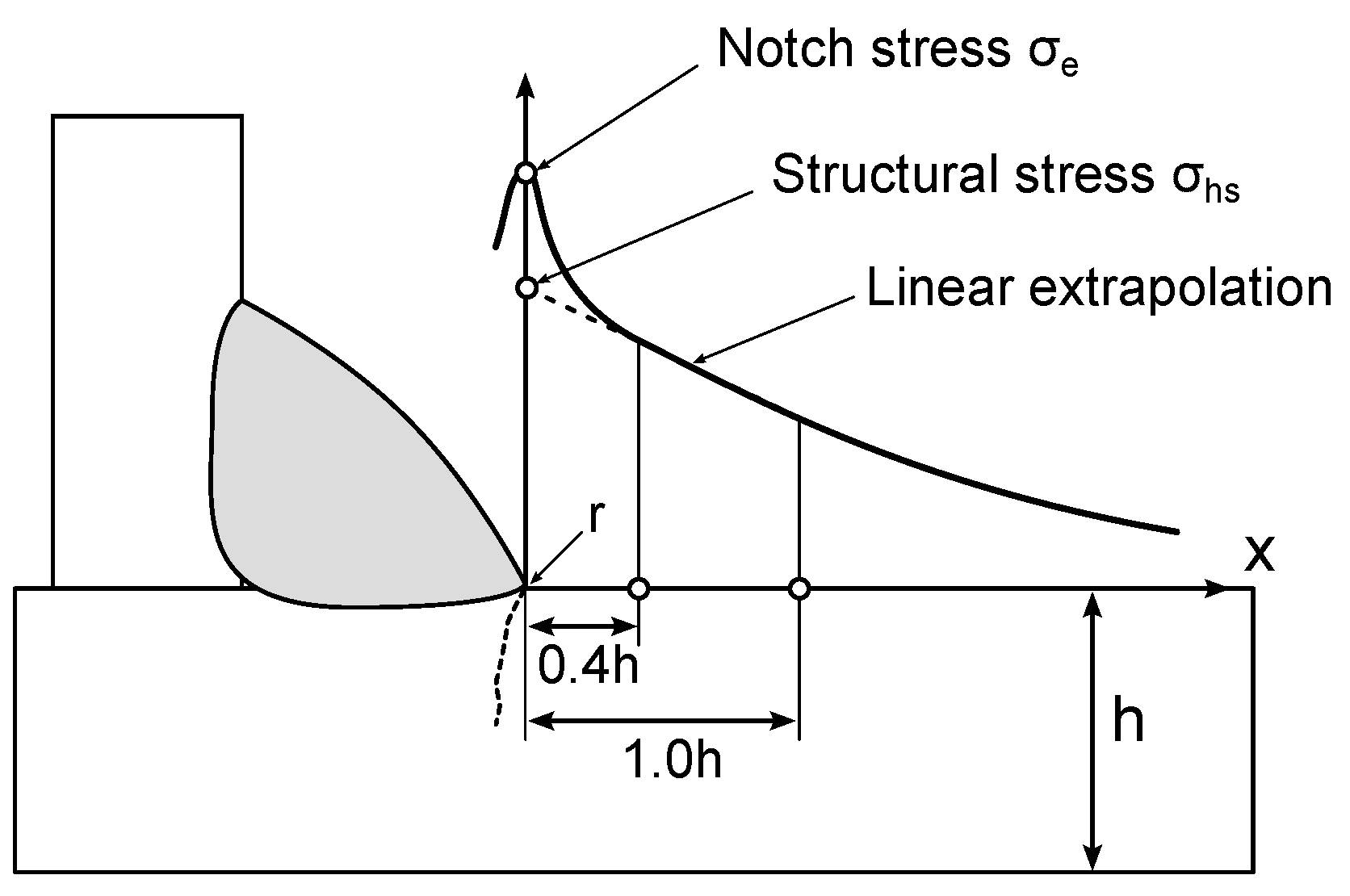 Vibration 06 00030 g002 Vibration 06 00030 g002