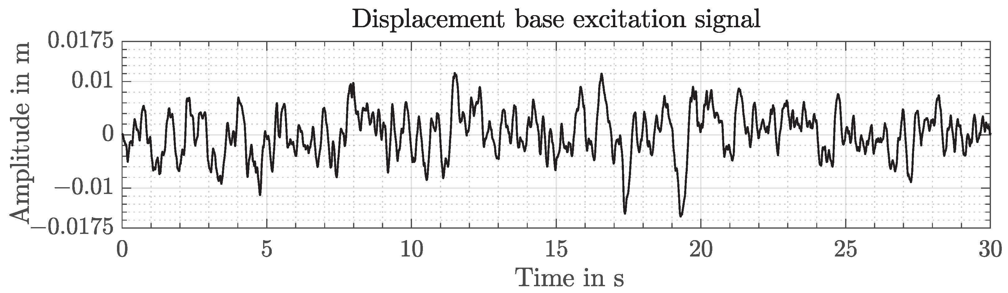 Vibration 06 00030 g005 Vibration 06 00030 g005