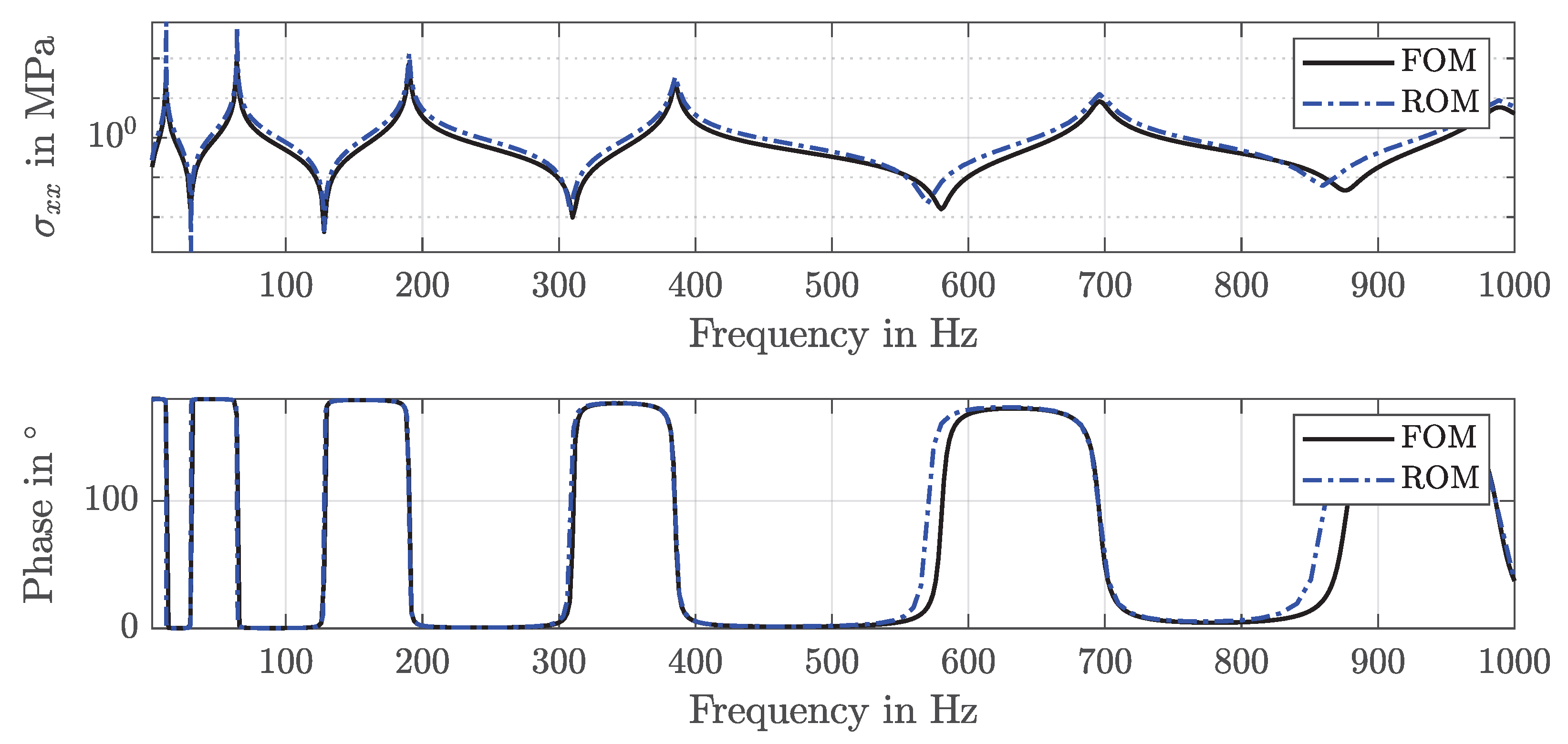 Vibration 06 00030 g006 Vibration 06 00030 g006