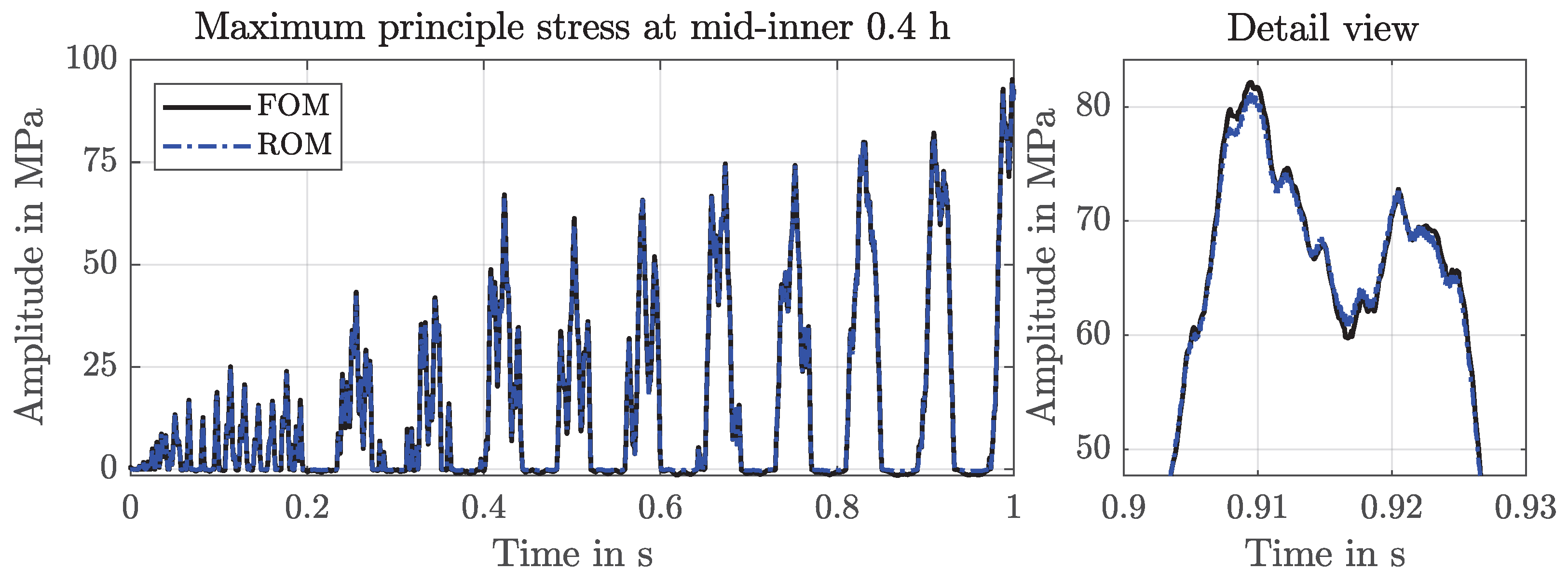 Vibration 06 00030 g007 Vibration 06 00030 g007