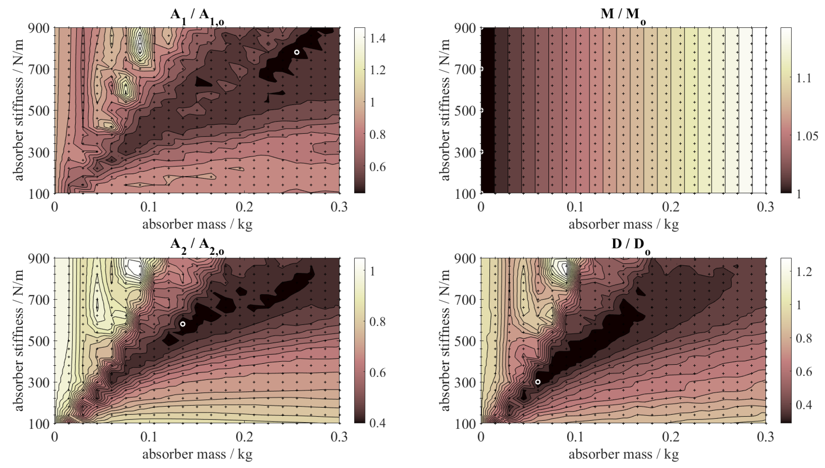 Vibration 06 00030 g009 Vibration 06 00030 g009