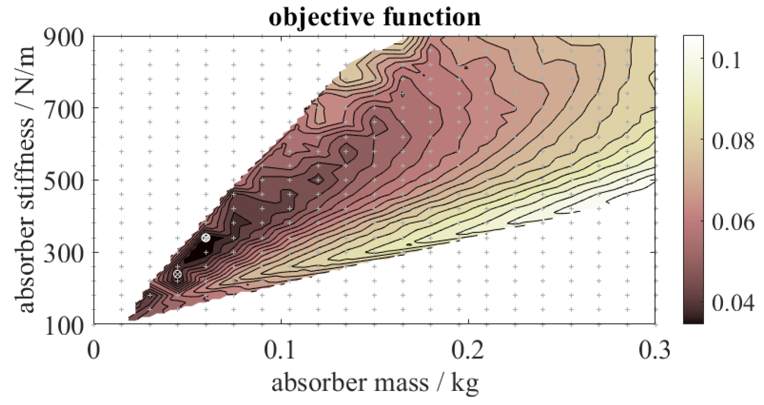 Vibration 06 00030 g010 Vibration 06 00030 g010