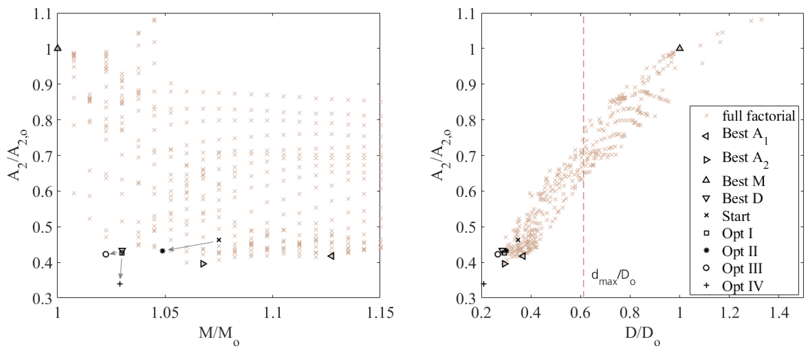 Vibration 06 00030 g011 Vibration 06 00030 g011