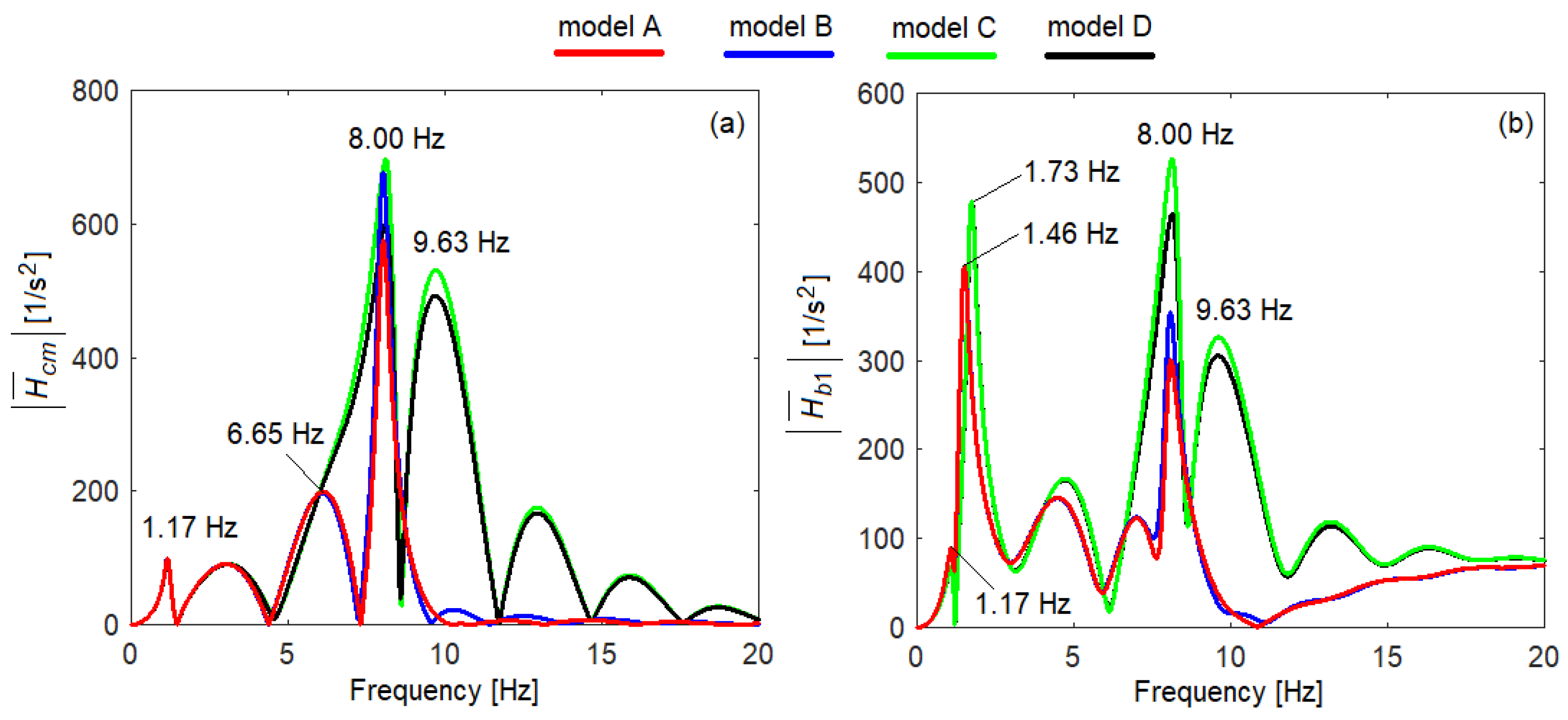 Vibration 06 00032 g003 Vibration 06 00032 g003