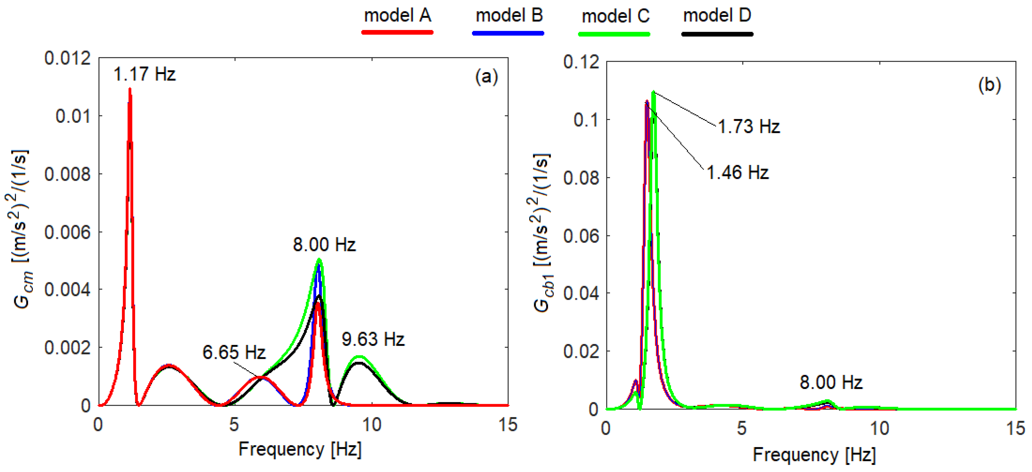 Vibration 06 00032 g004 Vibration 06 00032 g004