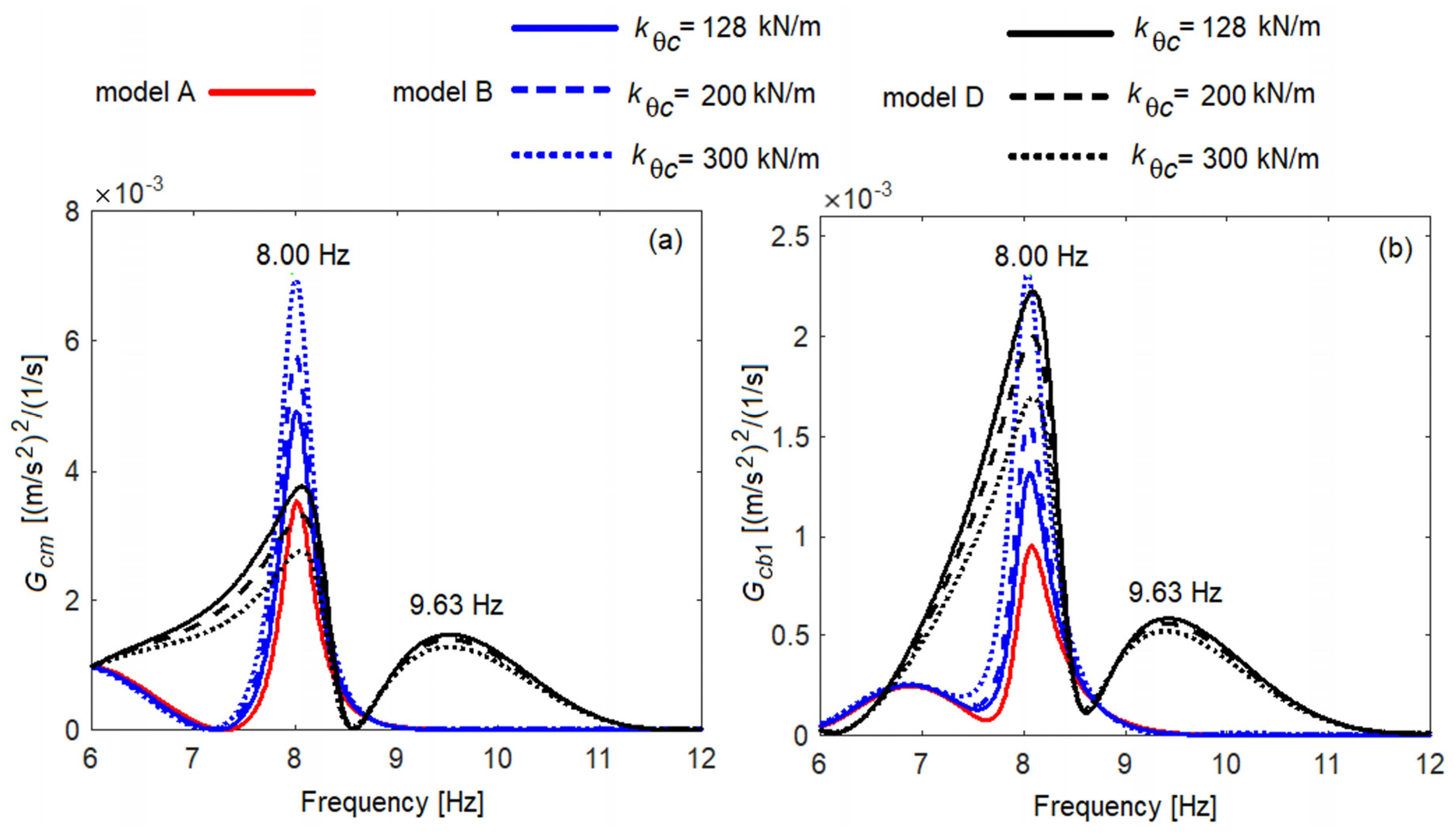 Vibration 06 00032 g005 Vibration 06 00032 g005
