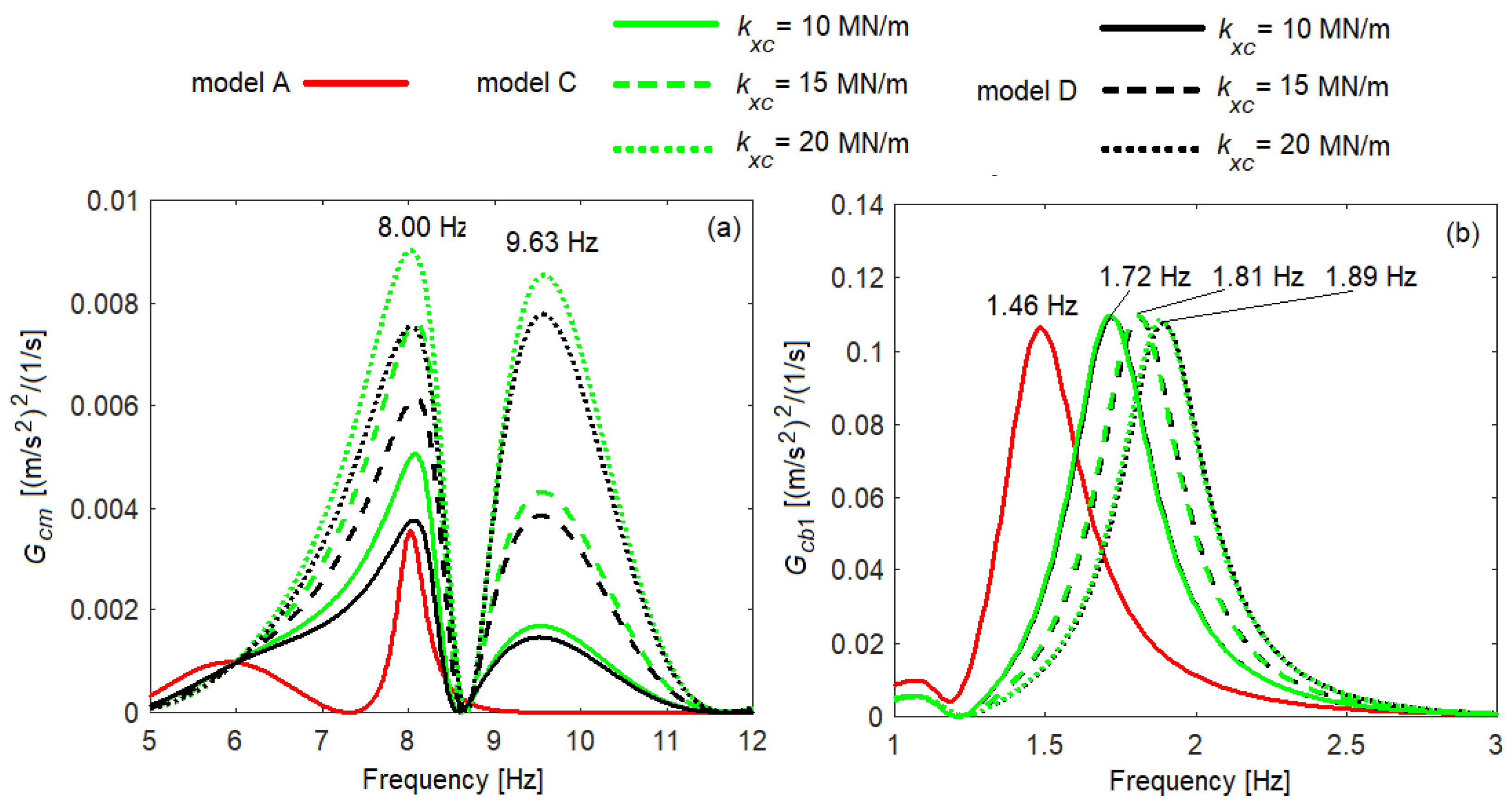 Vibration 06 00032 g006 Vibration 06 00032 g006