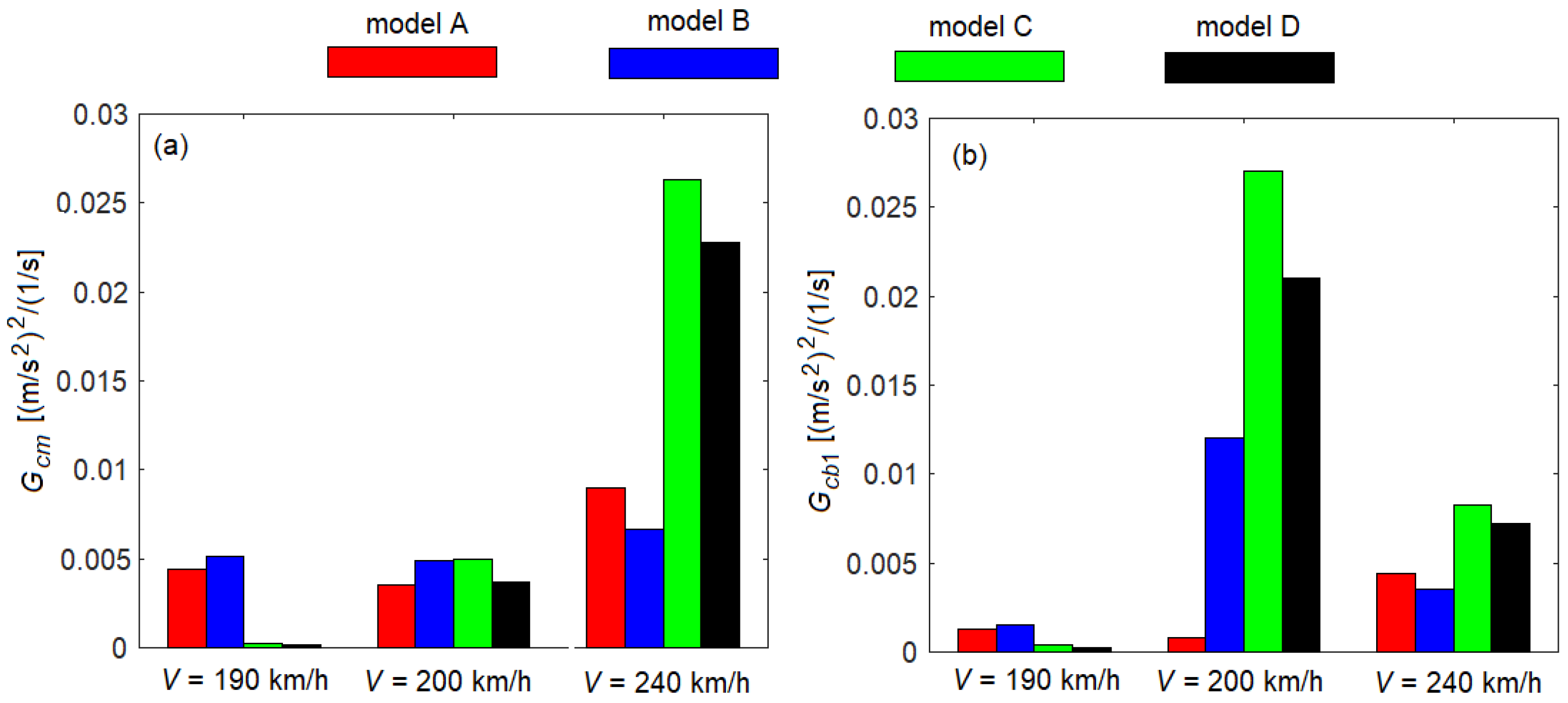 Vibration 06 00032 g008 Vibration 06 00032 g008