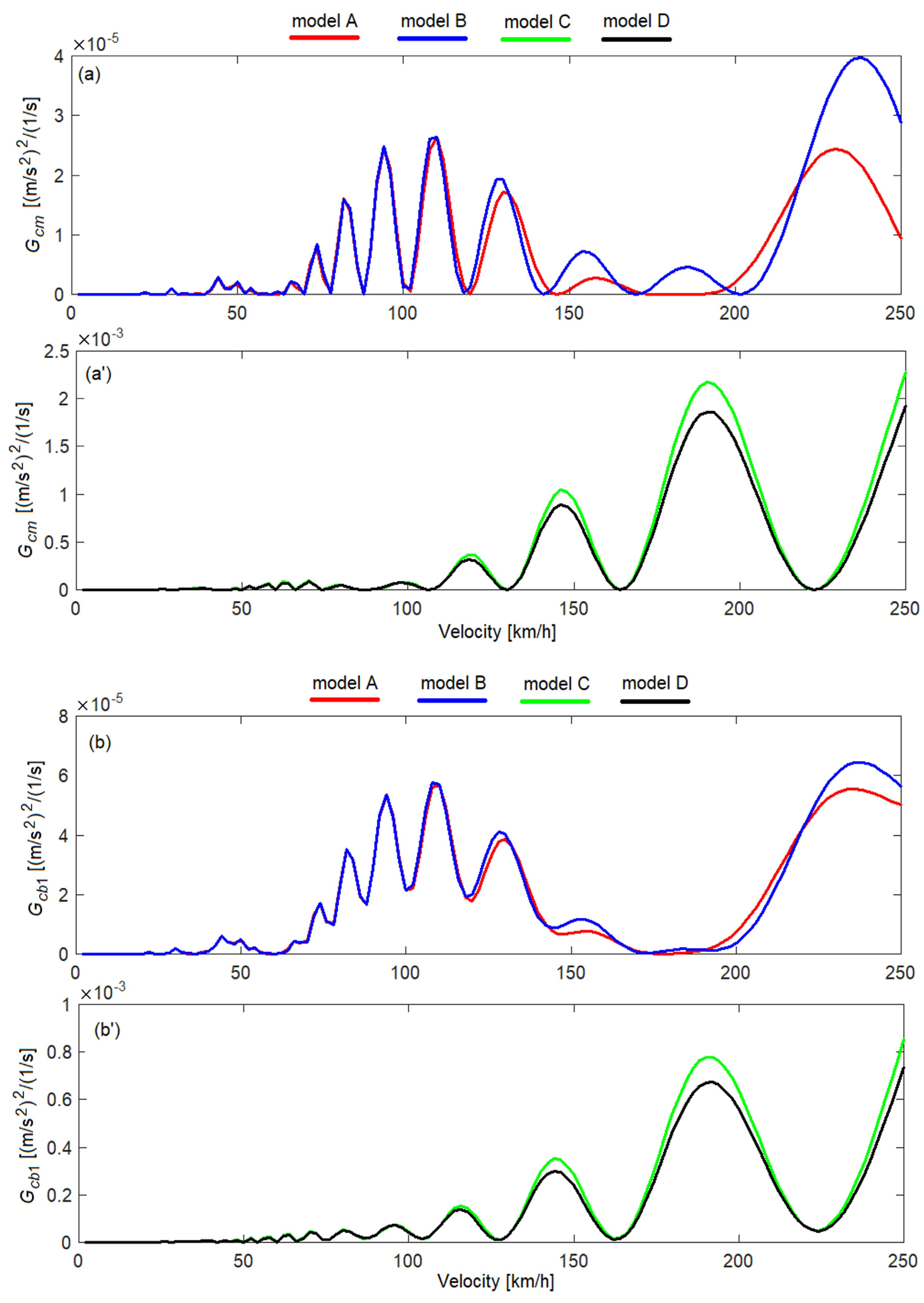 Vibration 06 00032 g009 Vibration 06 00032 g009