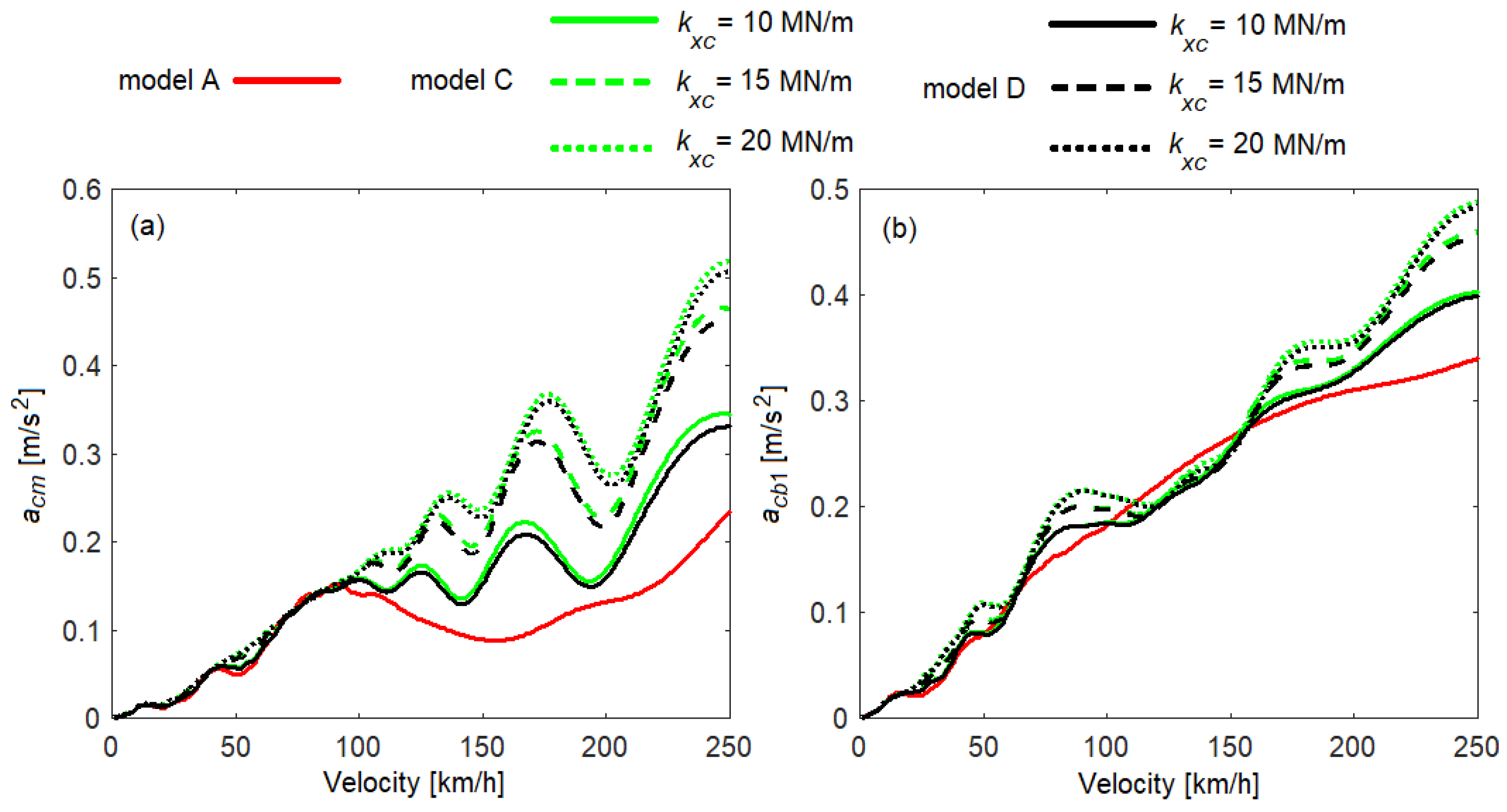 Vibration 06 00032 g012 Vibration 06 00032 g012