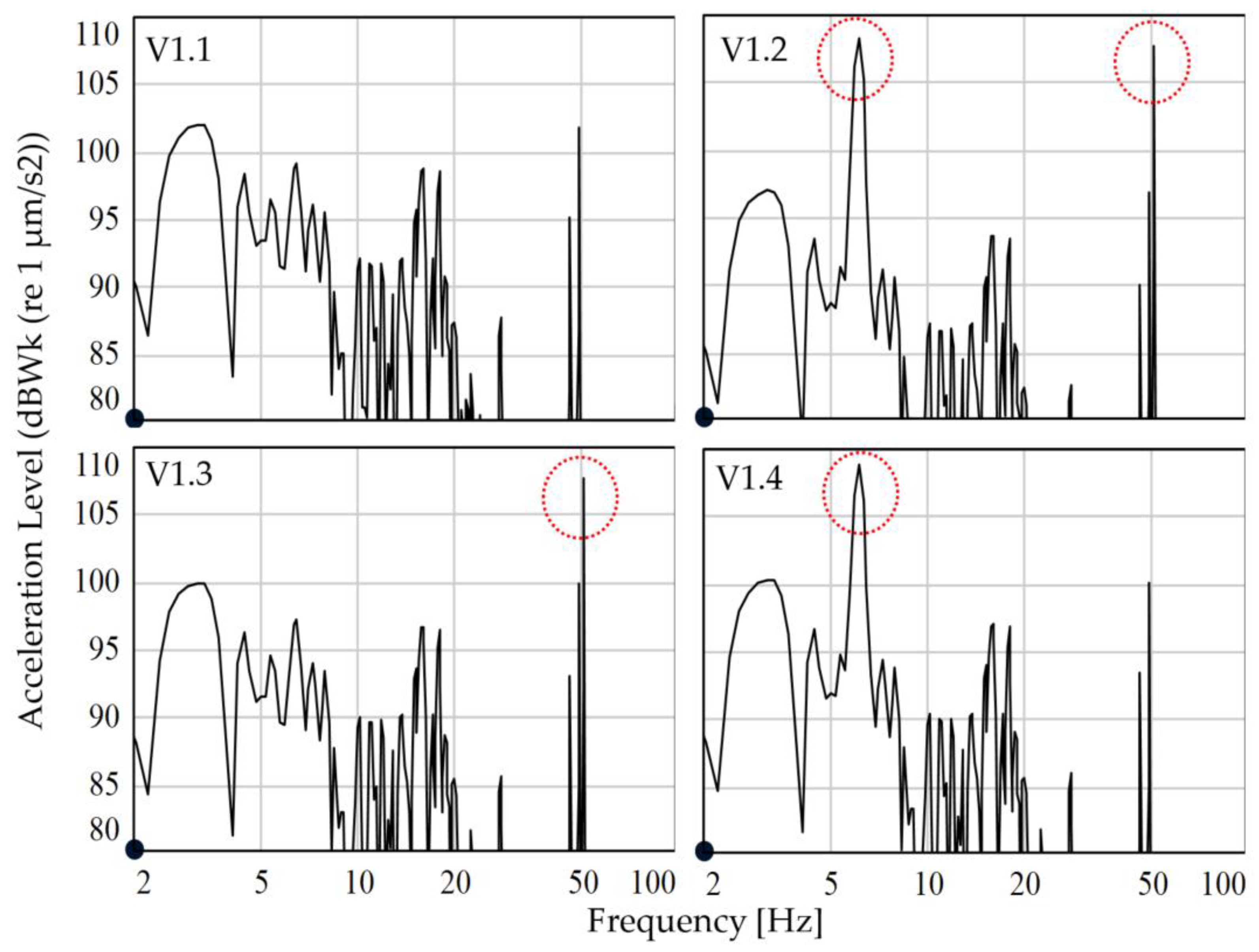 Vibration 06 00033 g002