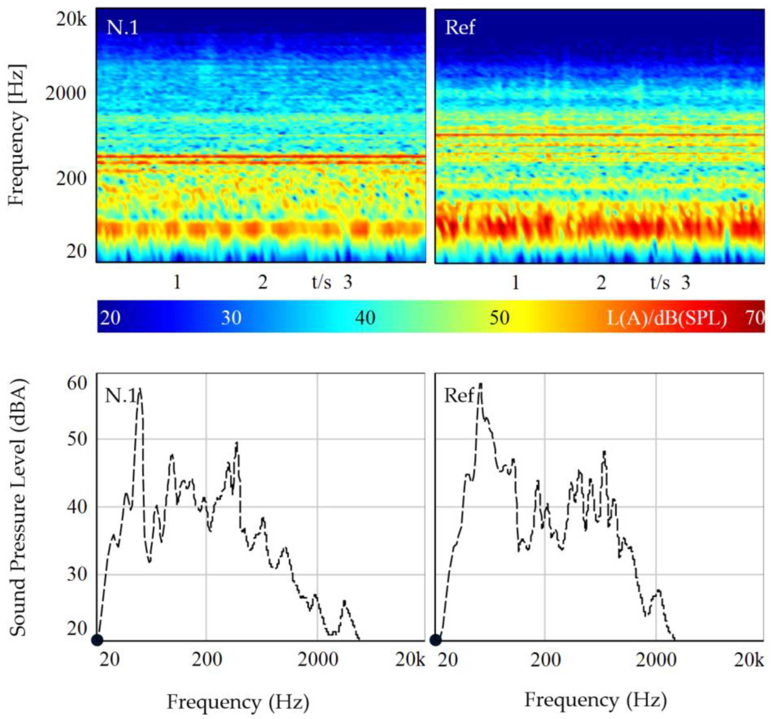Vibration 06 00033 g003
