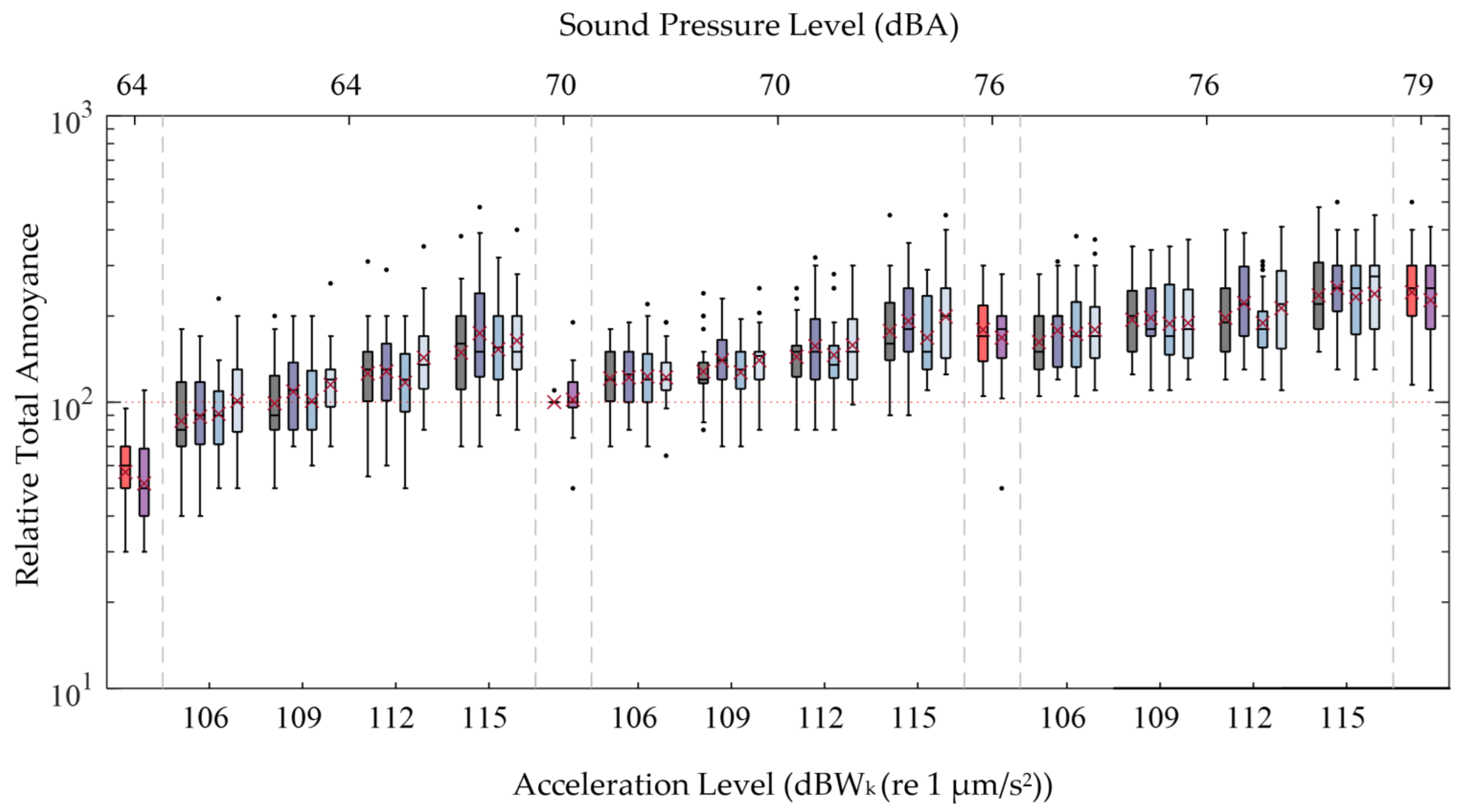 Vibration 06 00033 g006