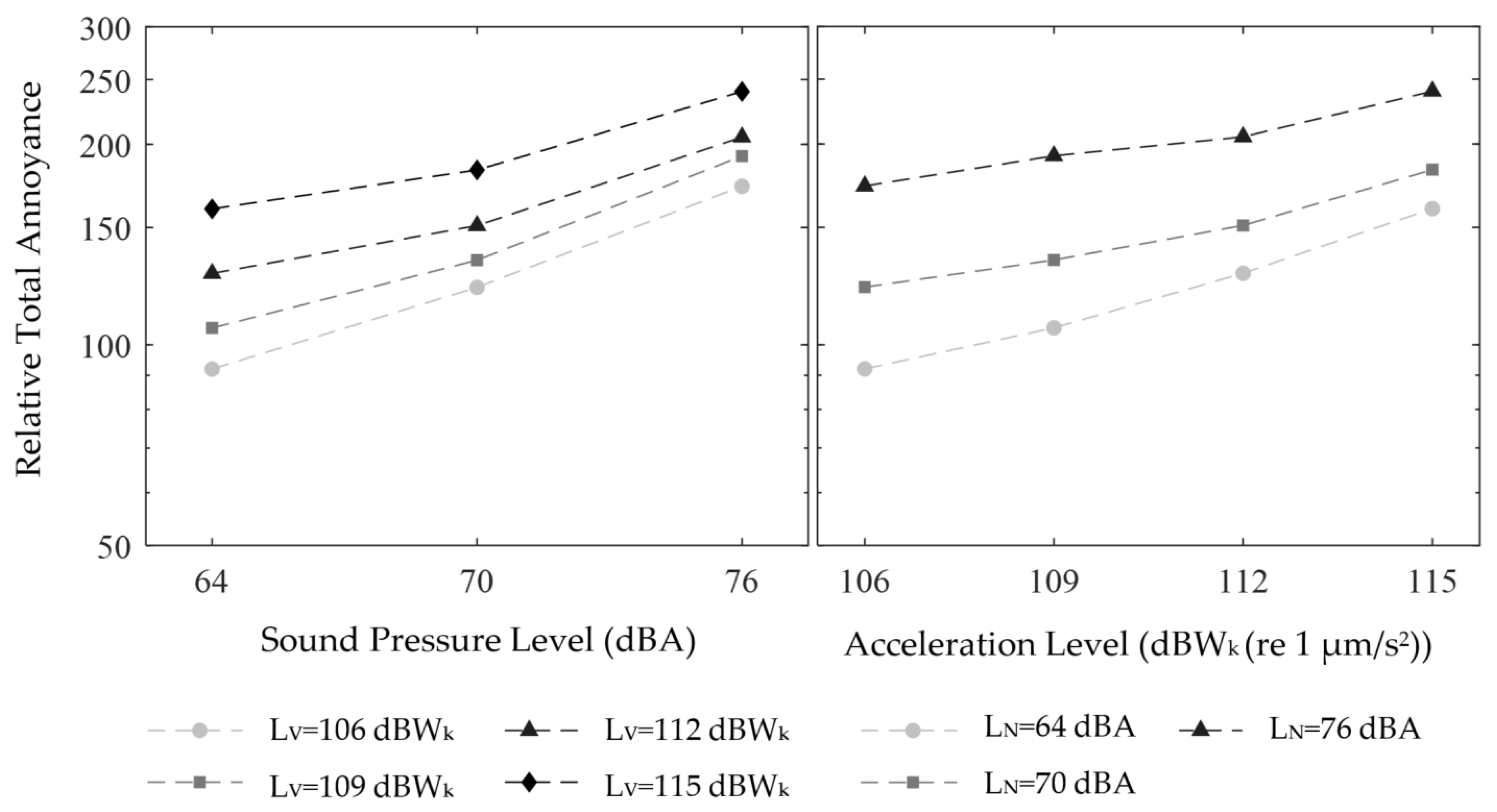 Vibration 06 00033 g007