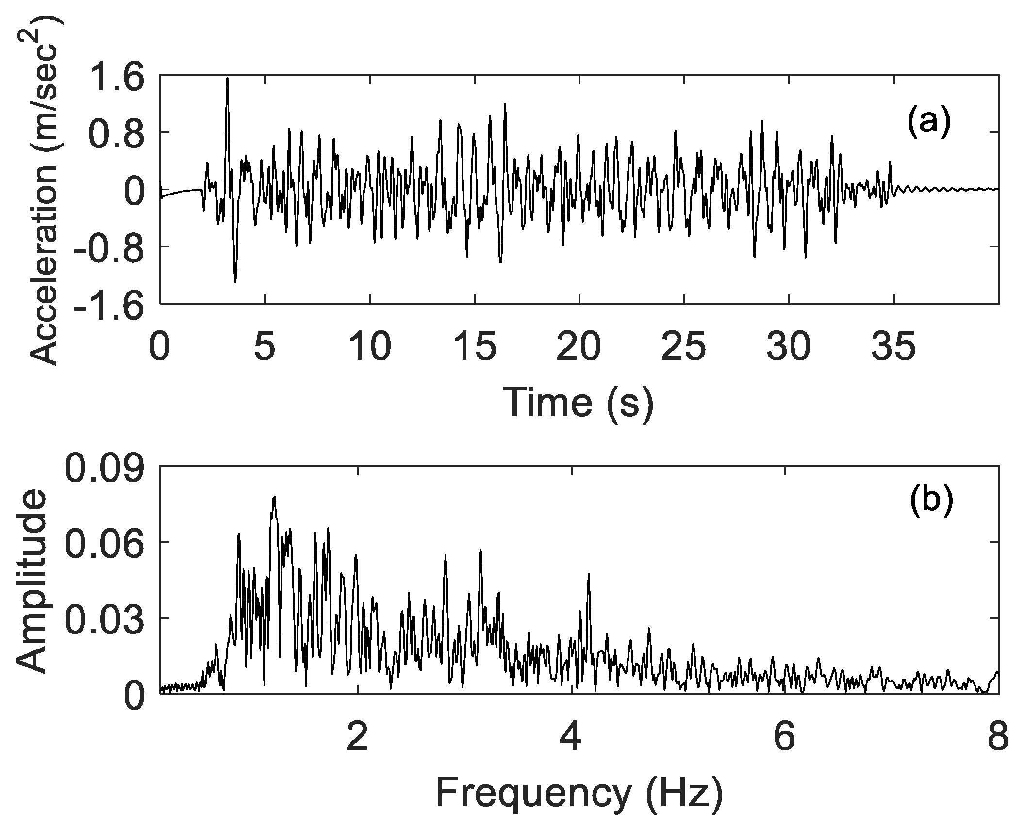 Vibration 06 00034 g003