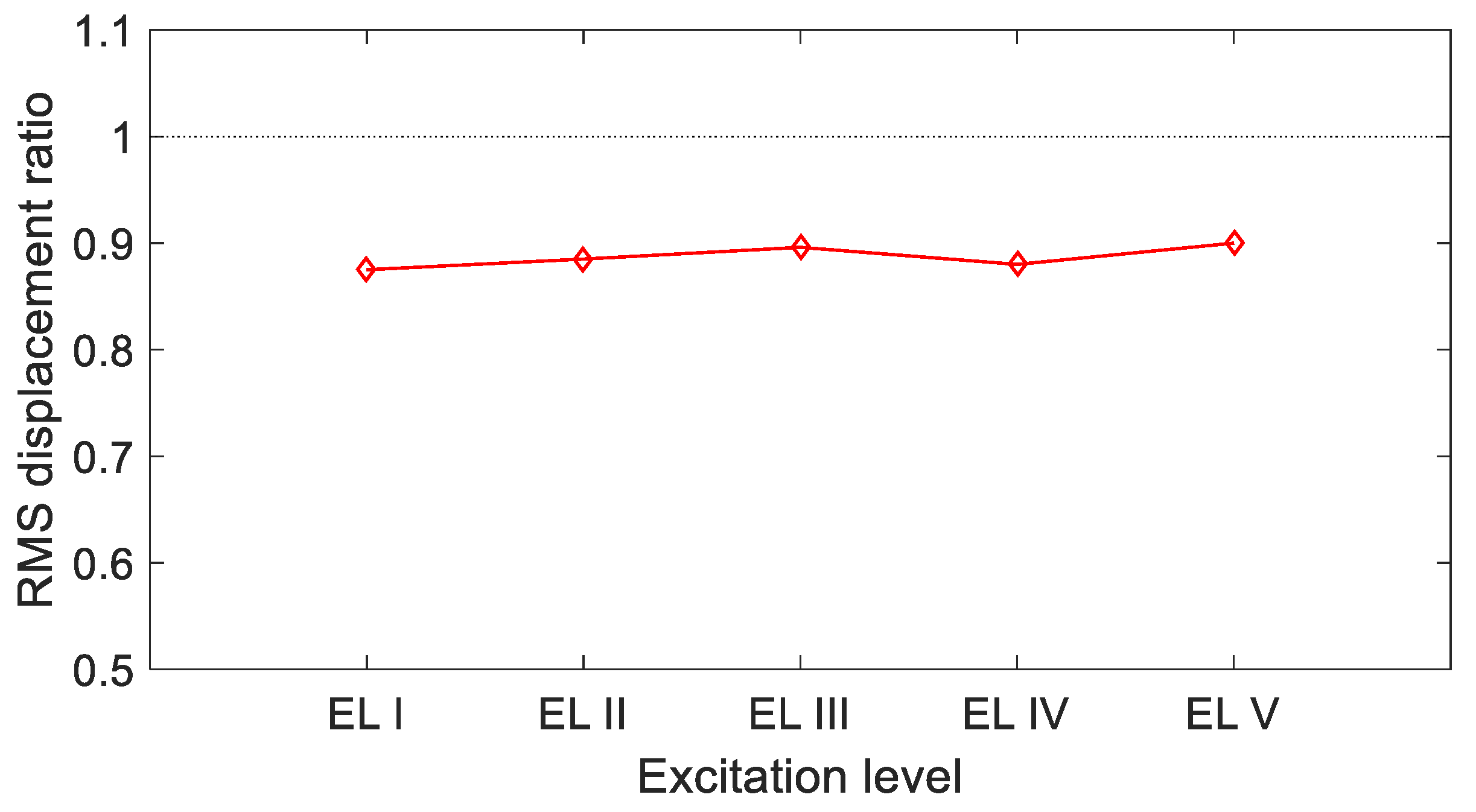 Vibration 06 00034 g004