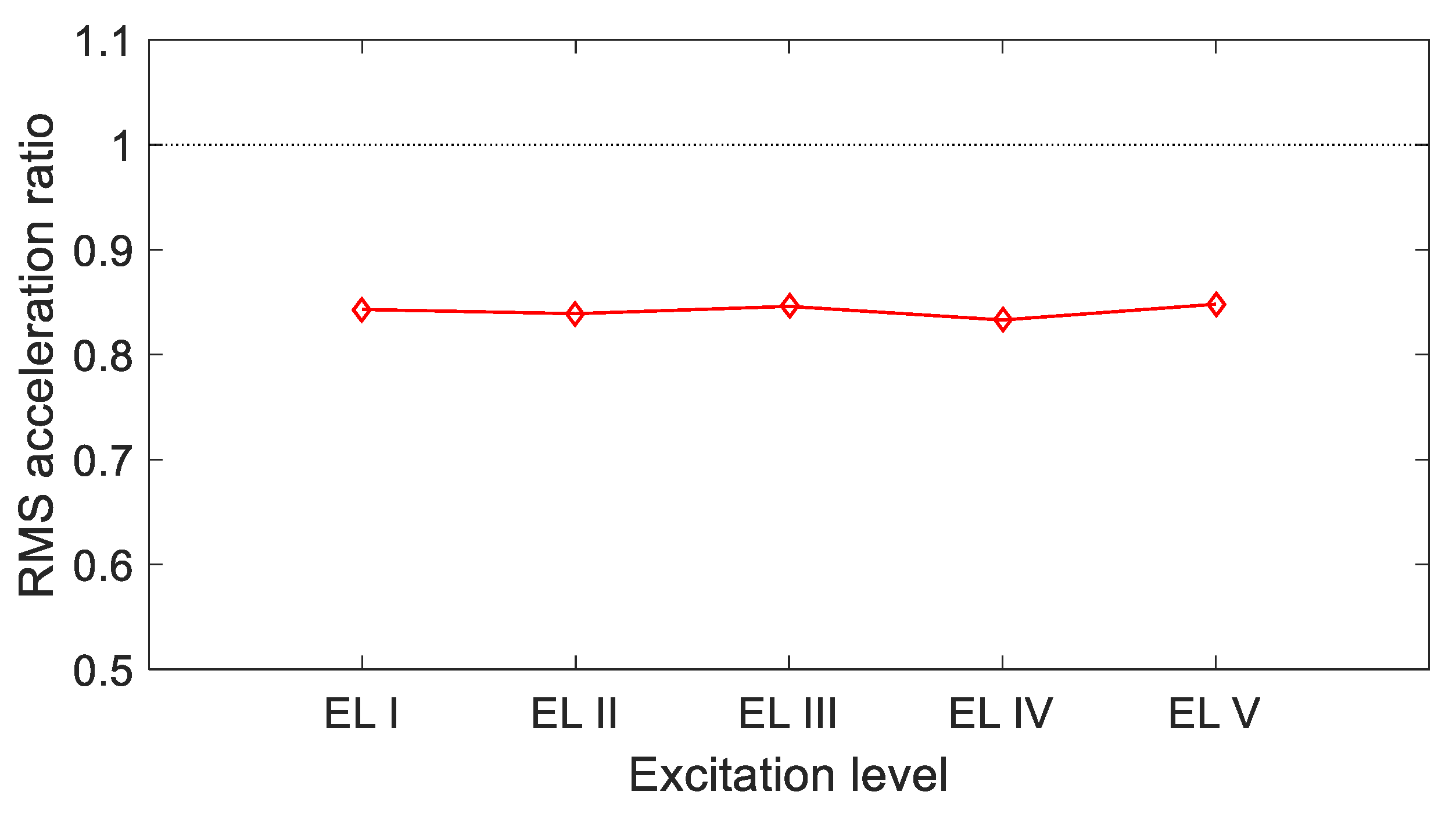Vibration 06 00034 g005