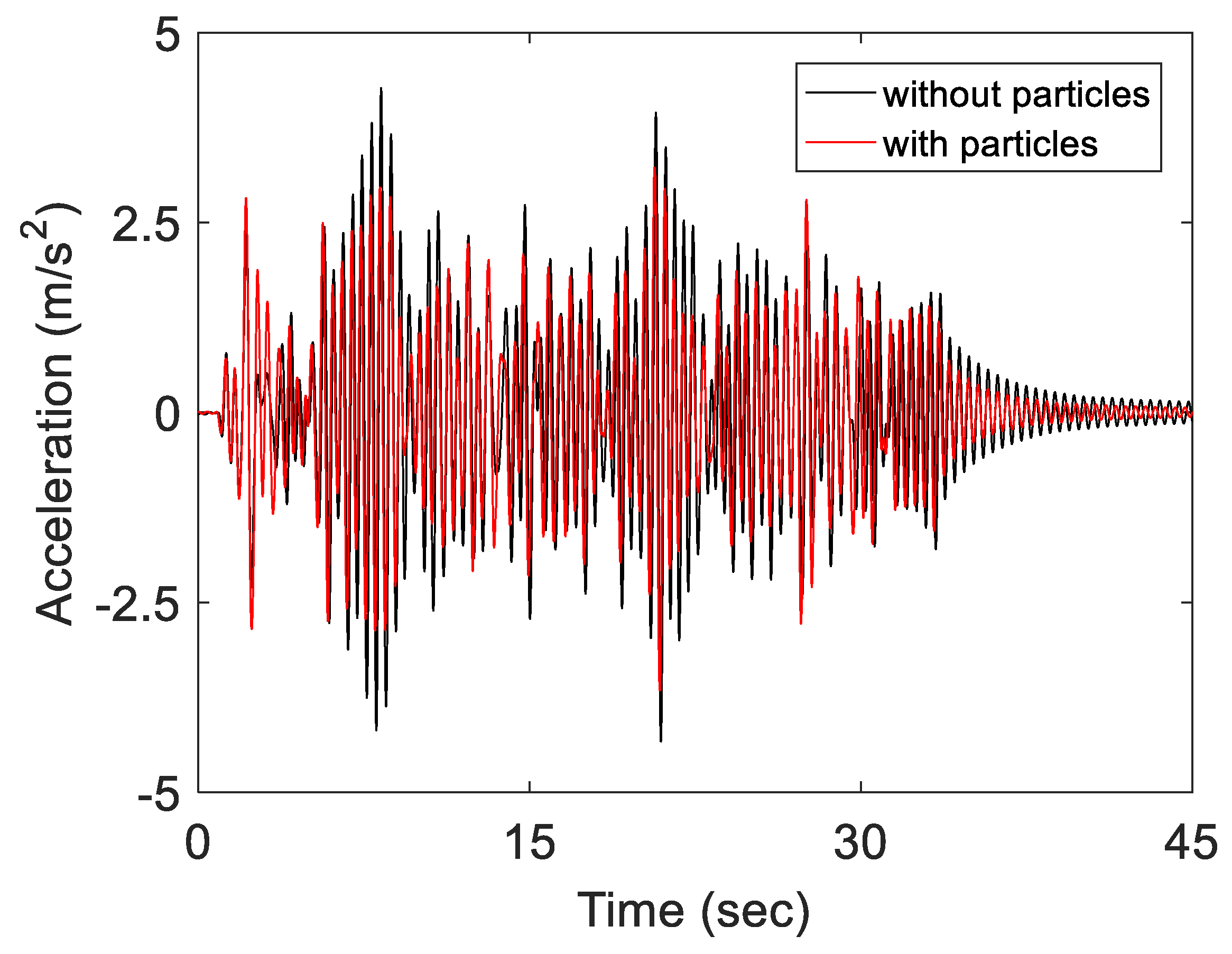 Vibration 06 00034 g006