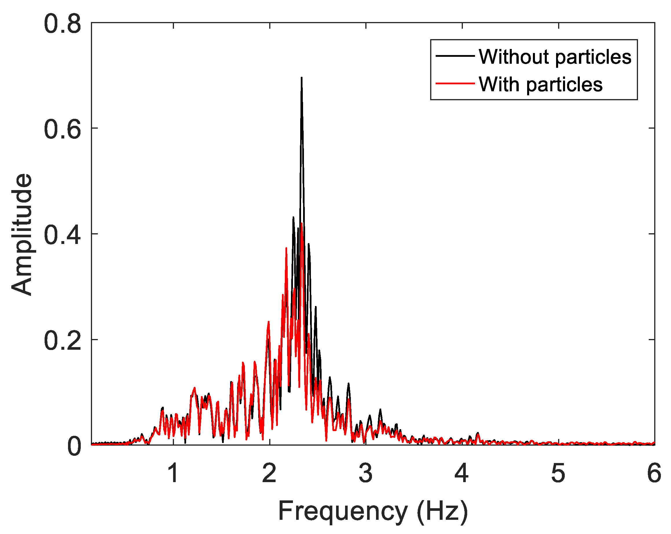 Vibration 06 00034 g007