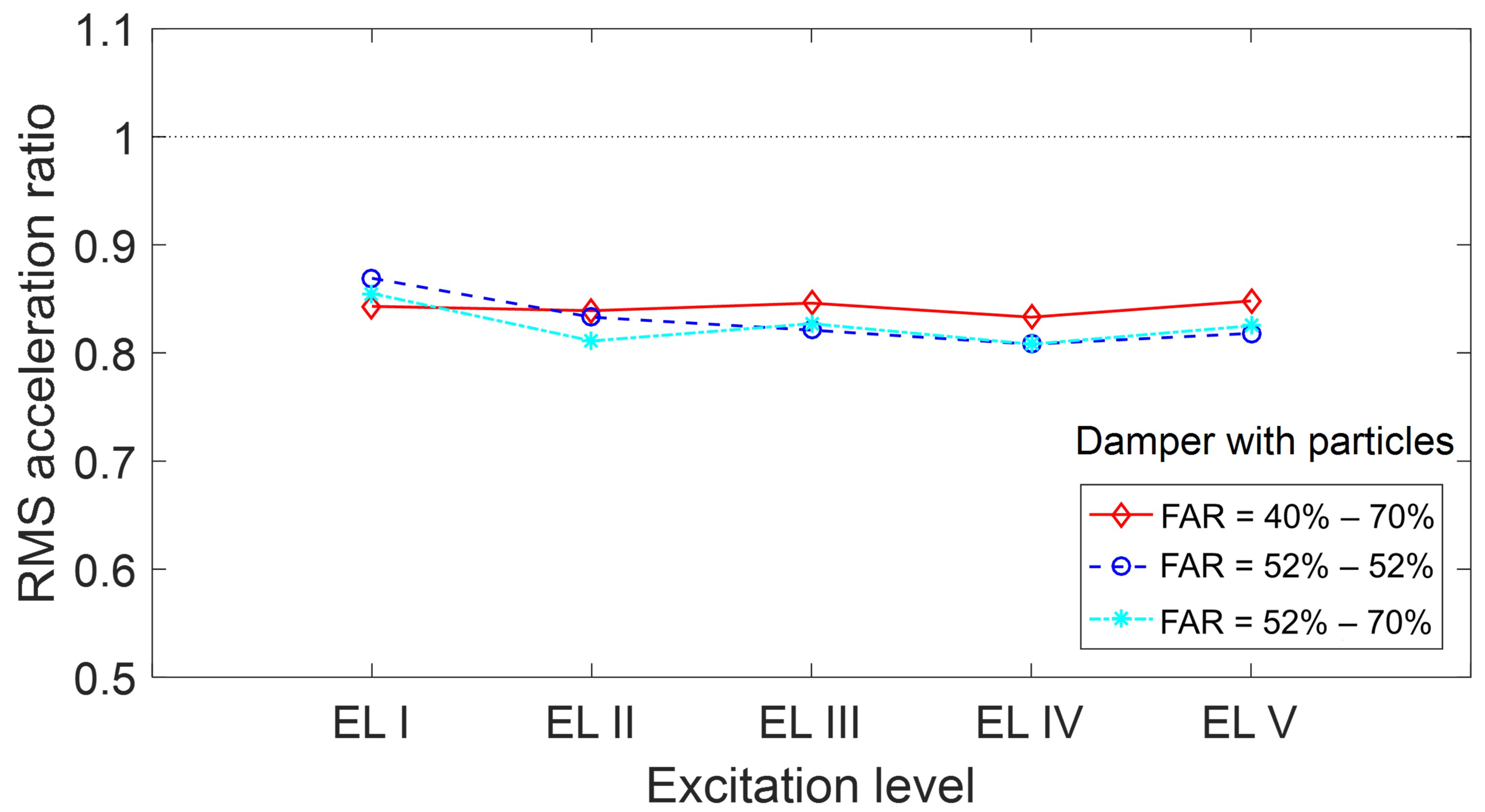 Vibration 06 00034 g011