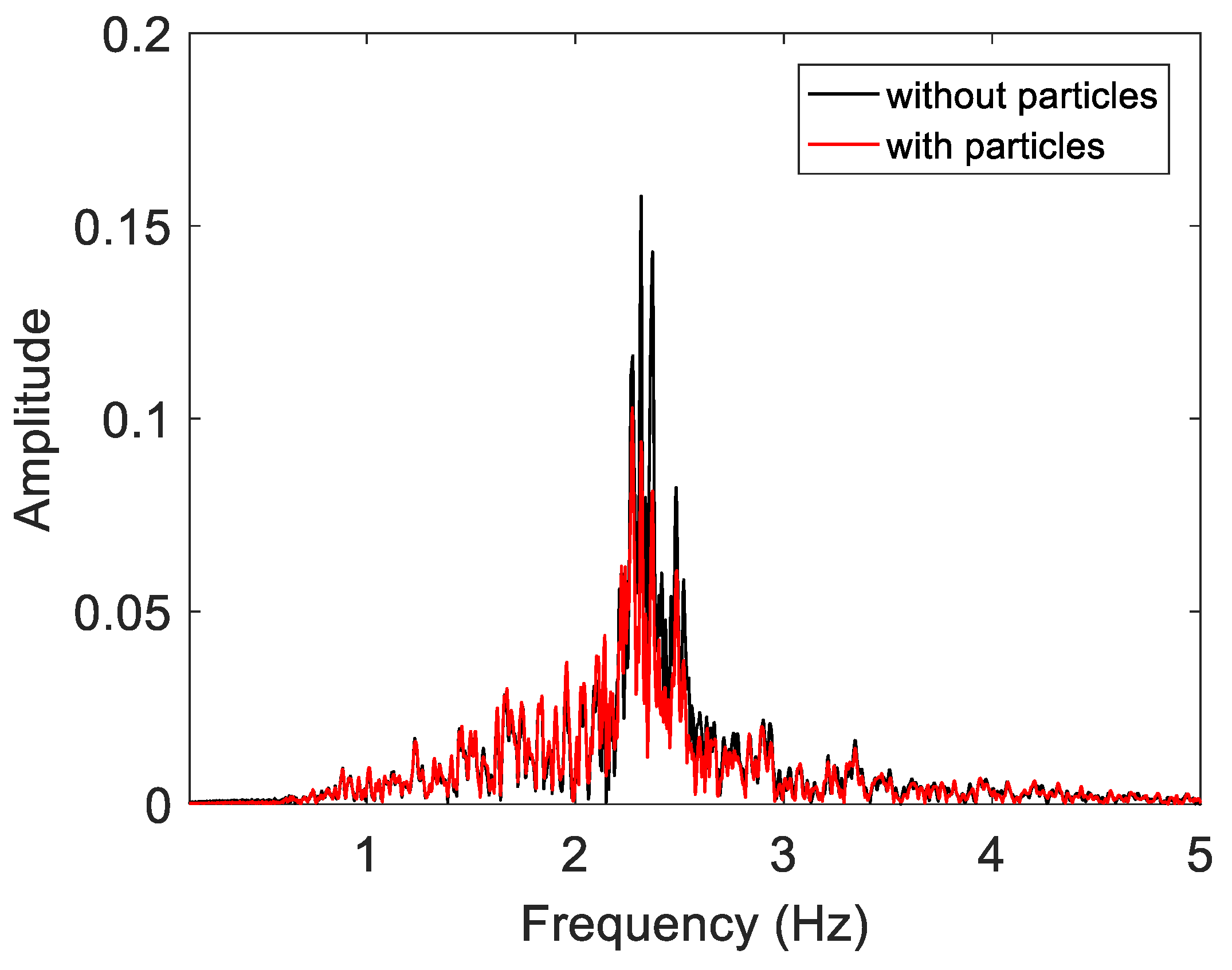 Vibration 06 00034 g015
