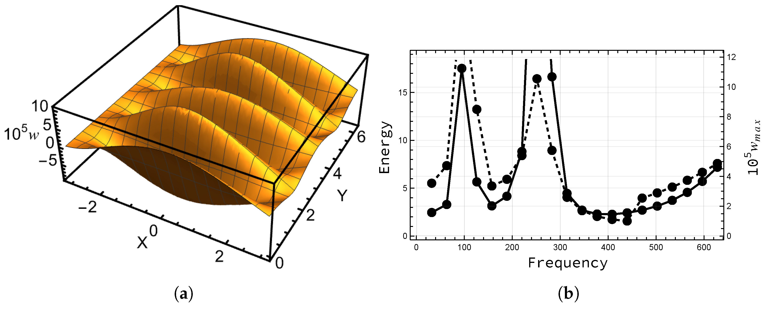 Vibration 06 00035 g009