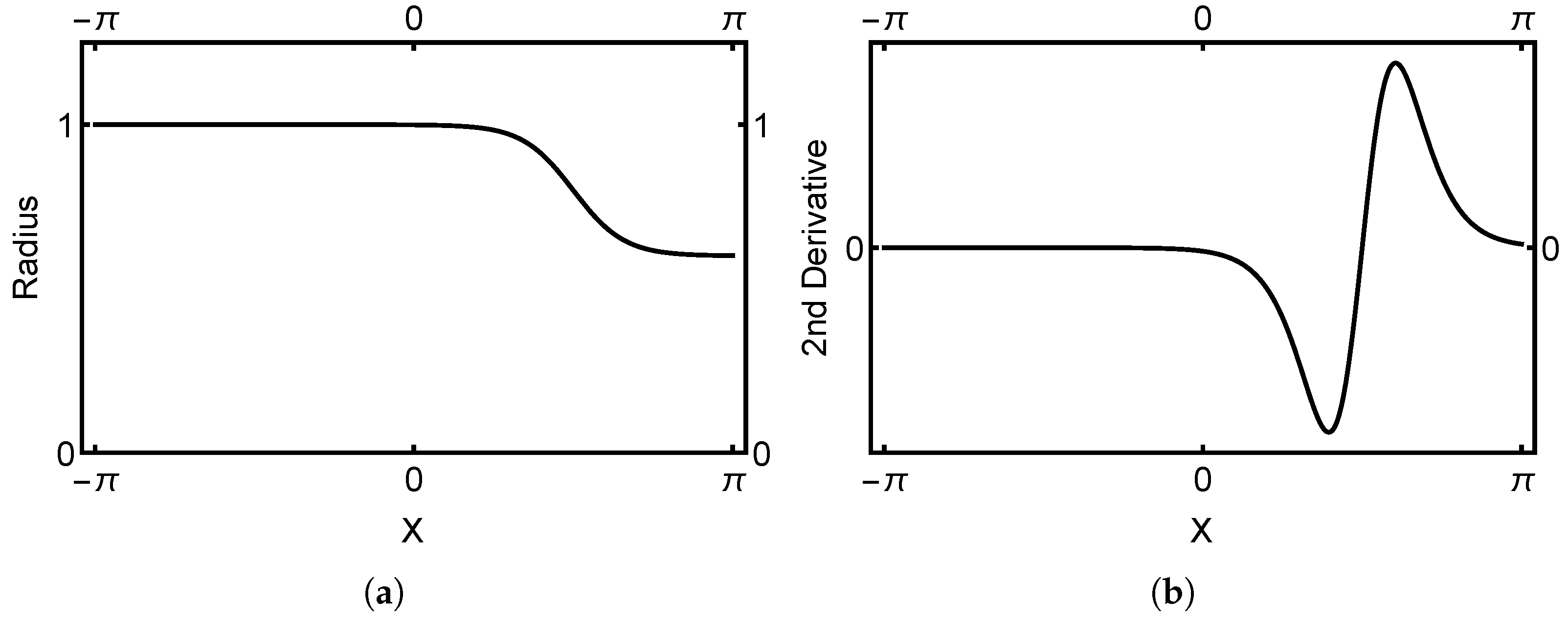 Vibration 06 00035 g012