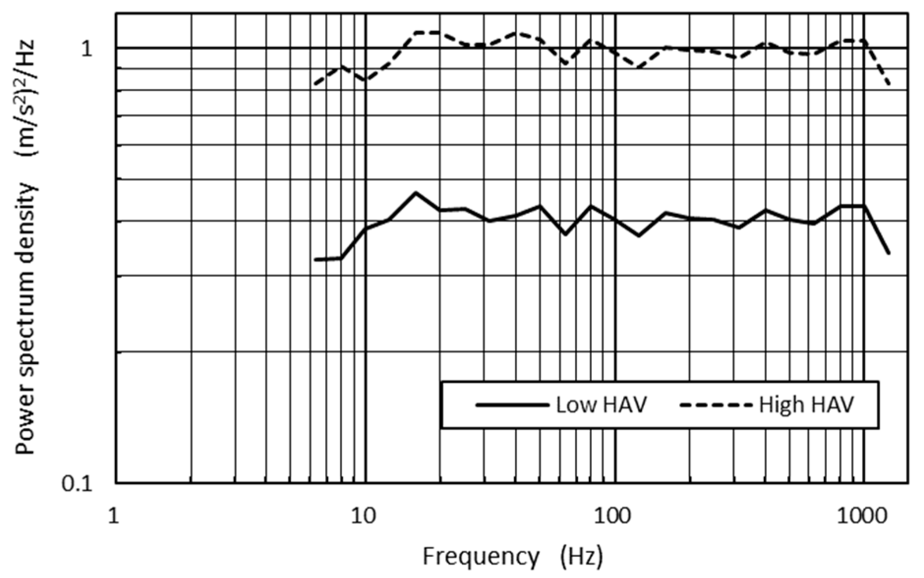 Vibration 06 00037 g001