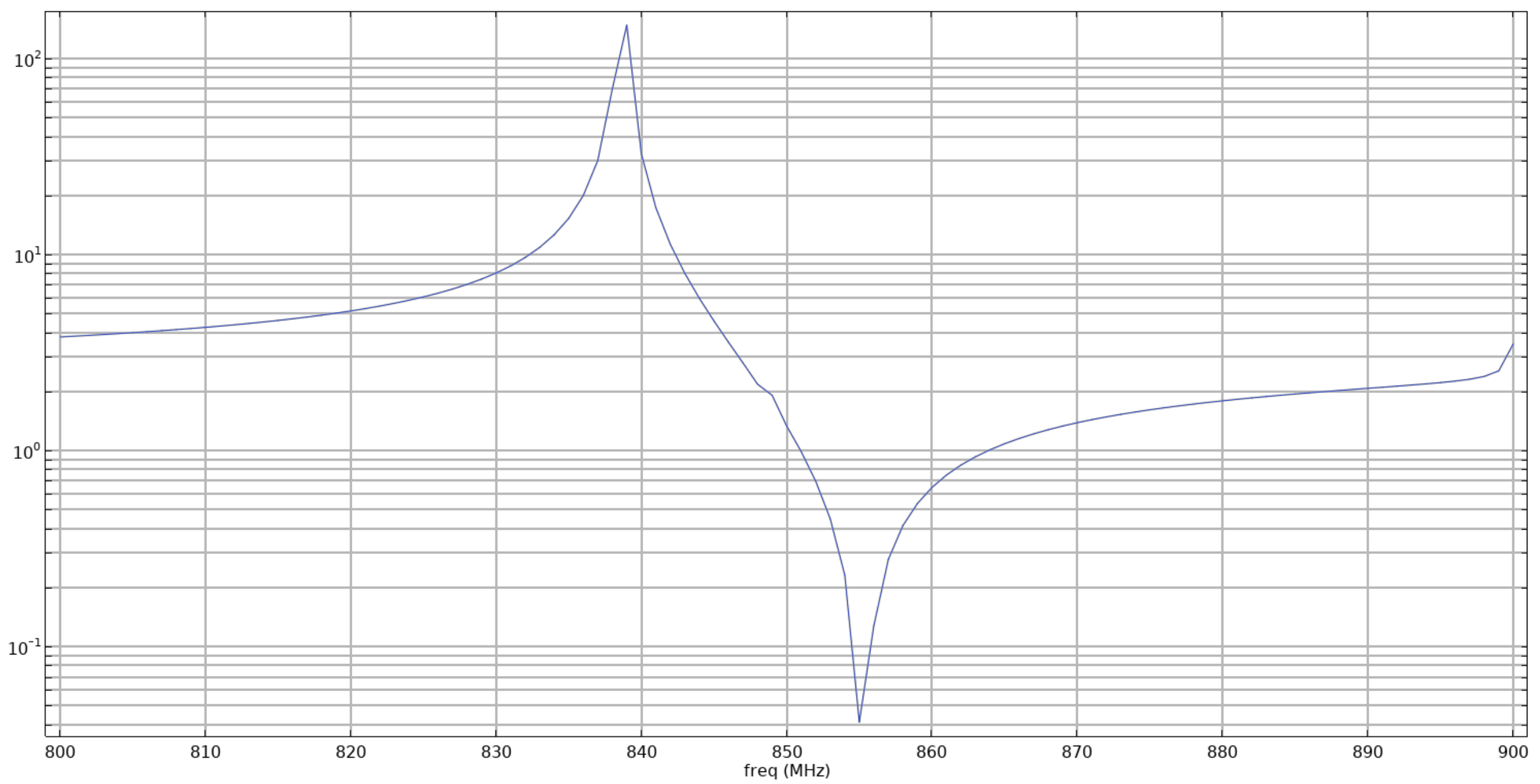 Vibration 06 00038 g003 Vibration 06 00038 g003