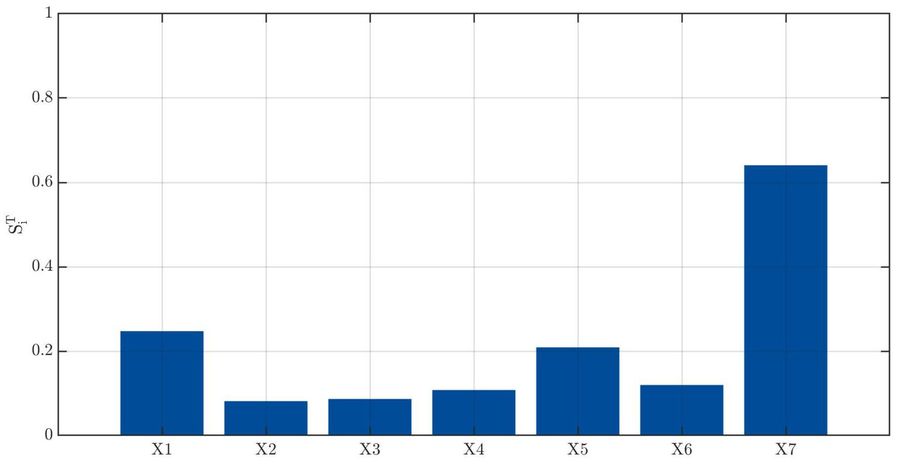 Vibration 06 00038 g007 Vibration 06 00038 g007