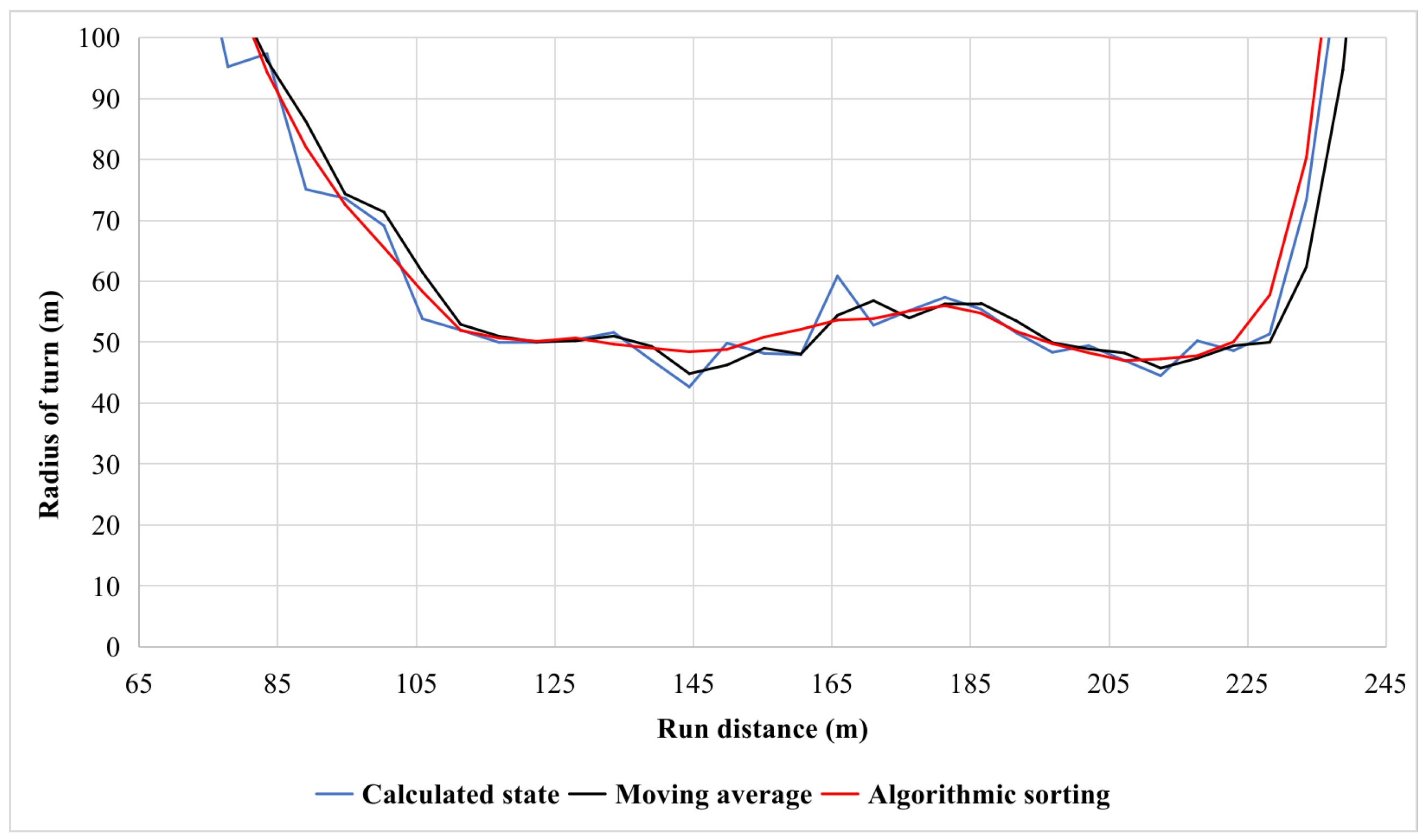 Vibration 06 00044 g003