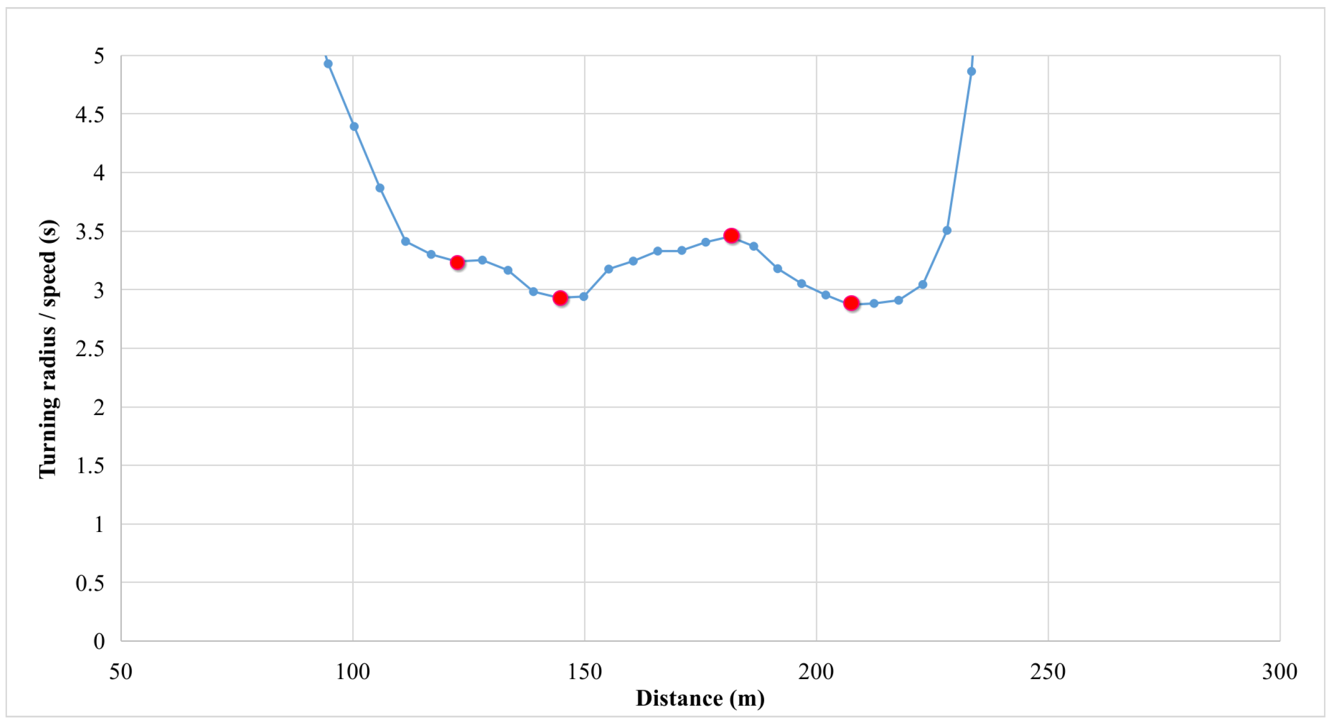 Vibration 06 00044 g004
