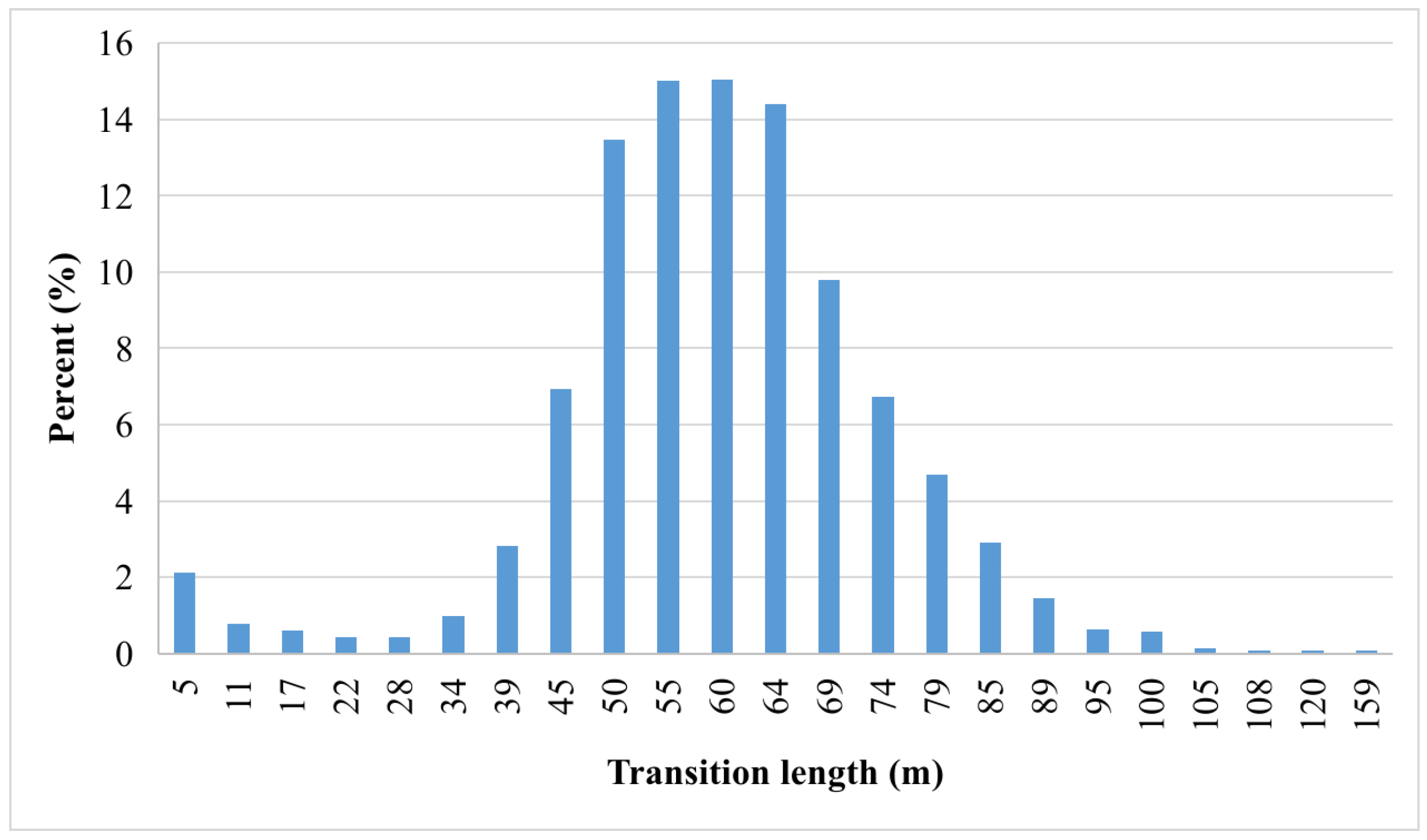 Vibration 06 00044 g005
