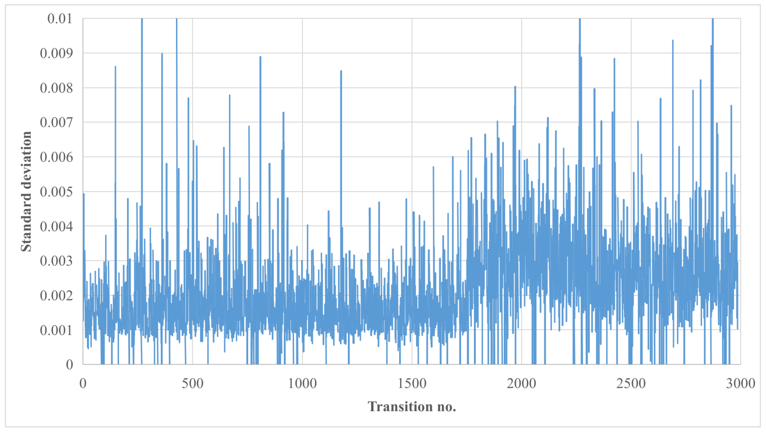 Vibration 06 00044 g007