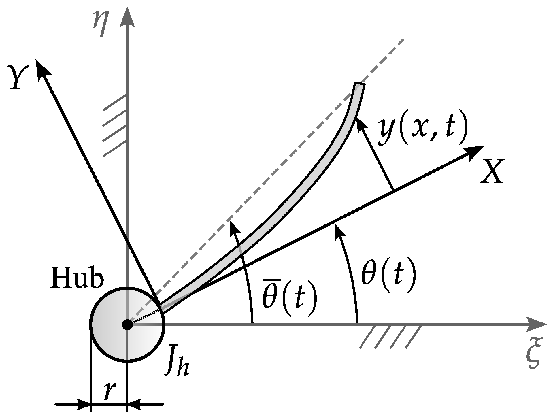 Vibration 06 00046 g001