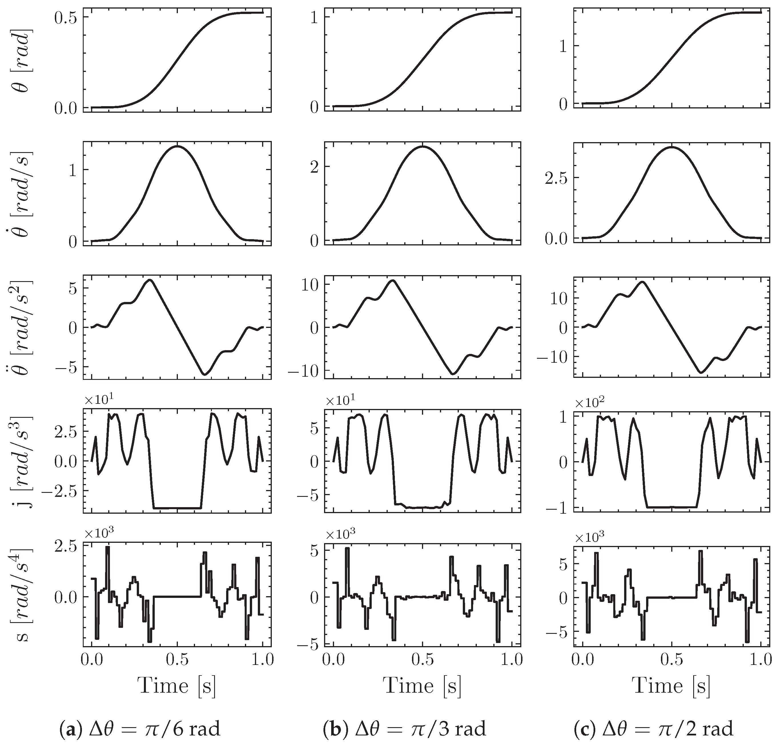 Vibration 06 00046 g003