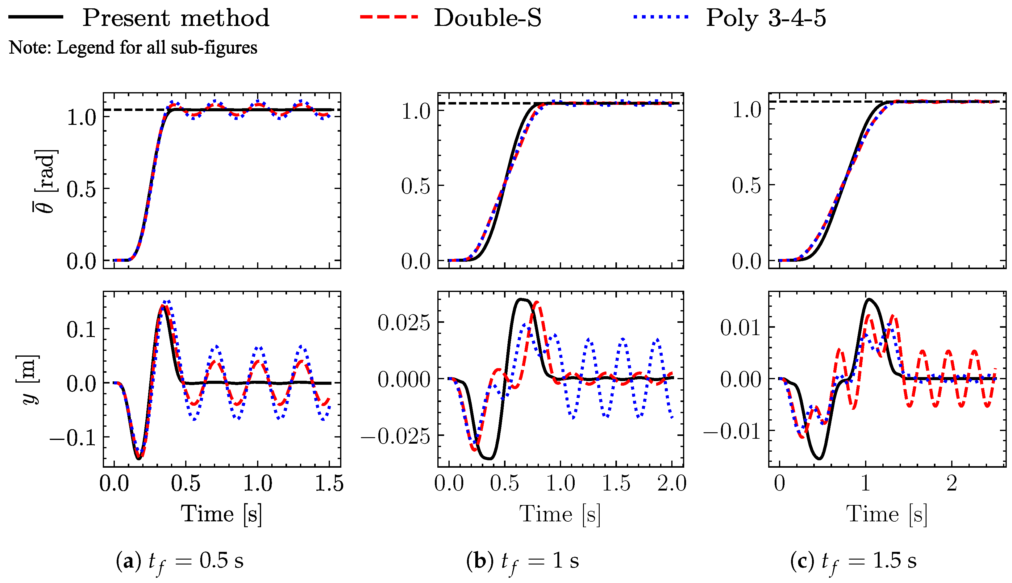 Vibration 06 00046 g006
