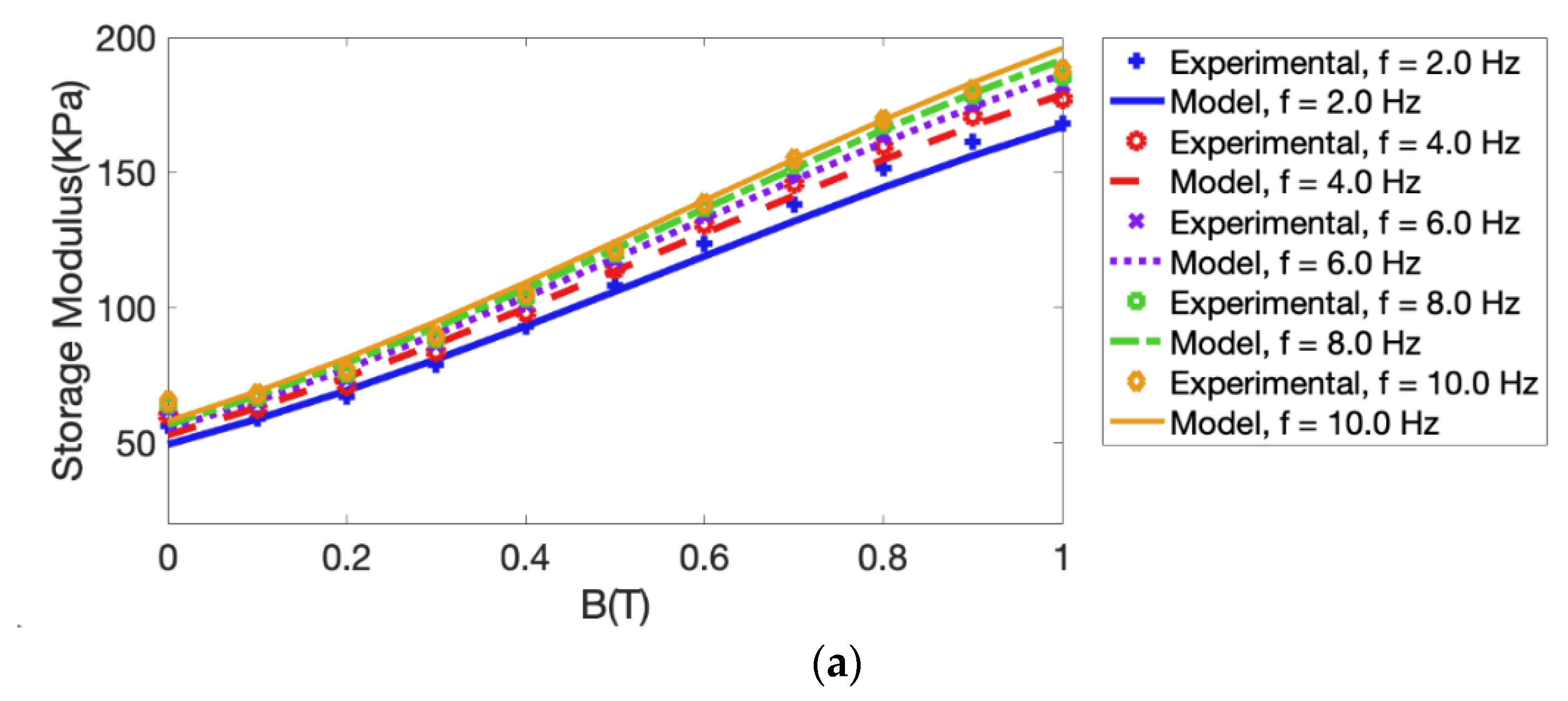 Vibration 06 00048 g002a