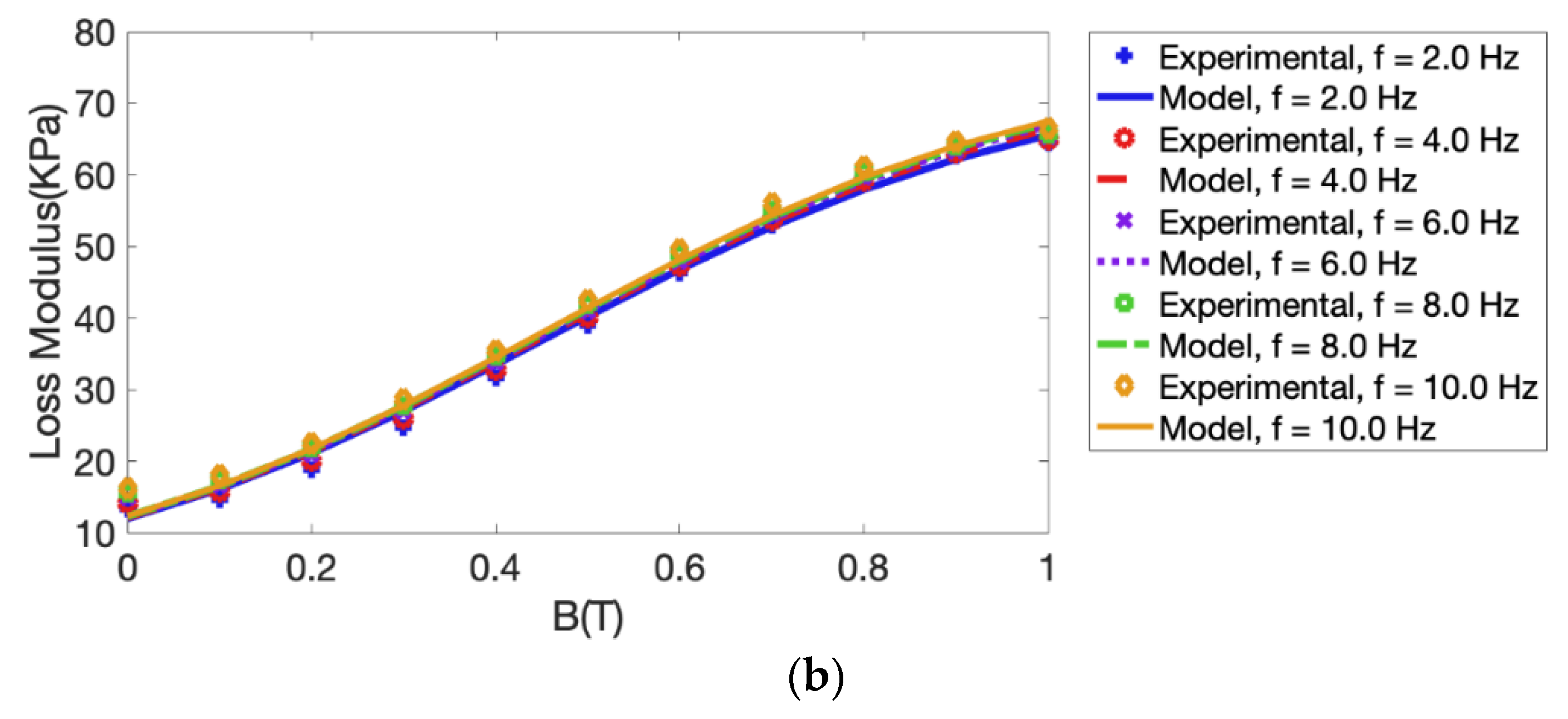 Vibration 06 00048 g002b