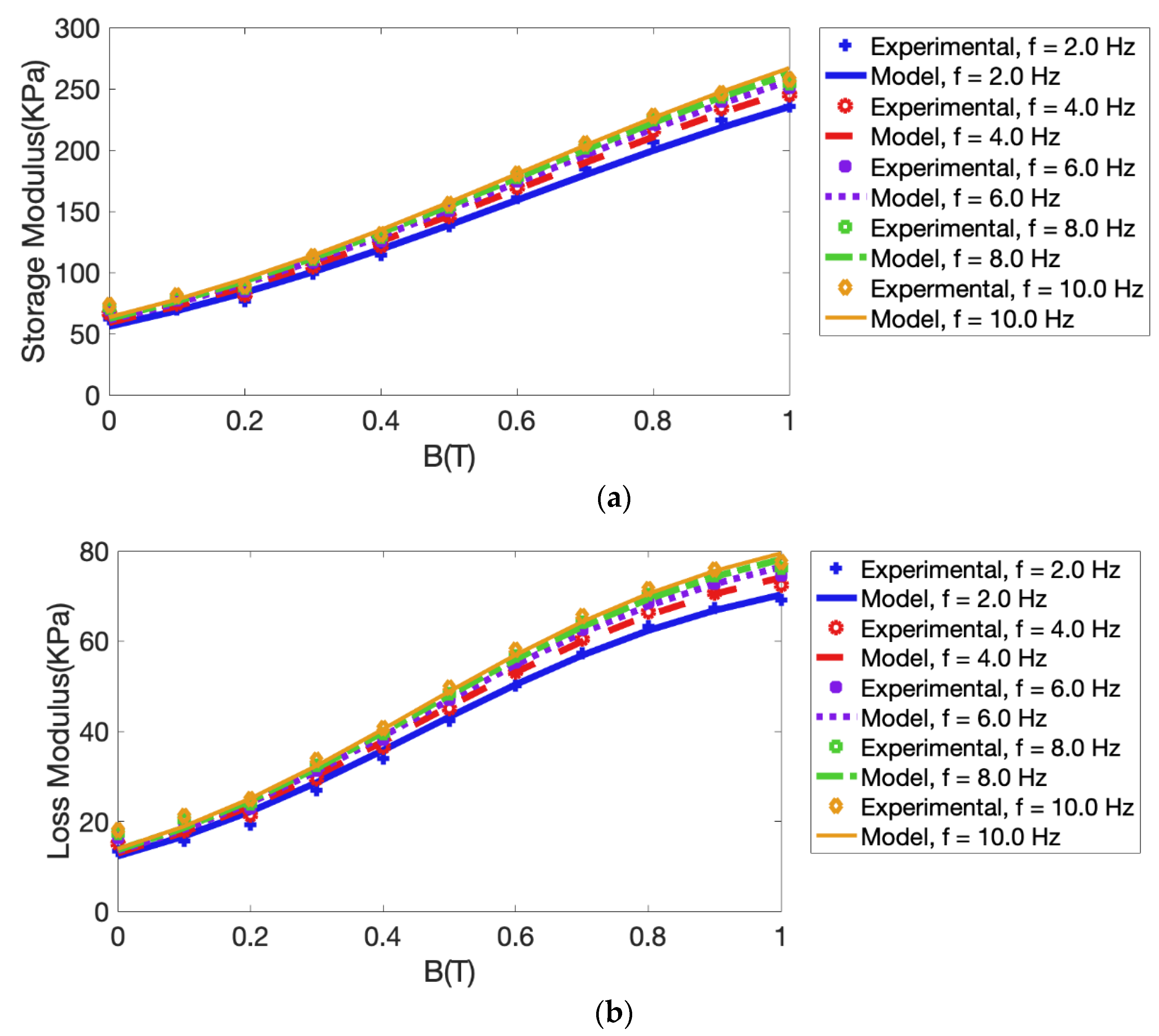 Vibration 06 00048 g003