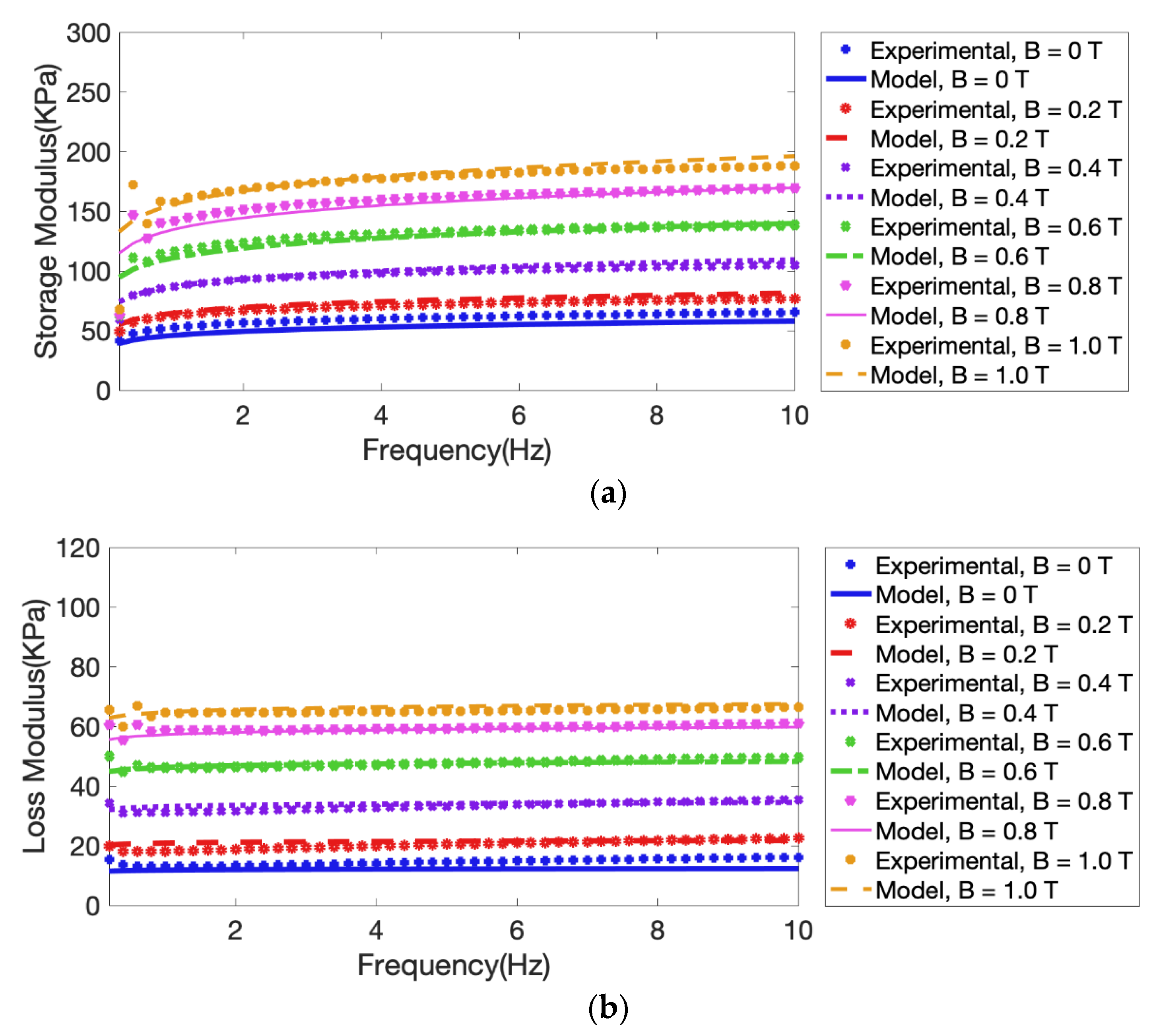 Vibration 06 00048 g004
