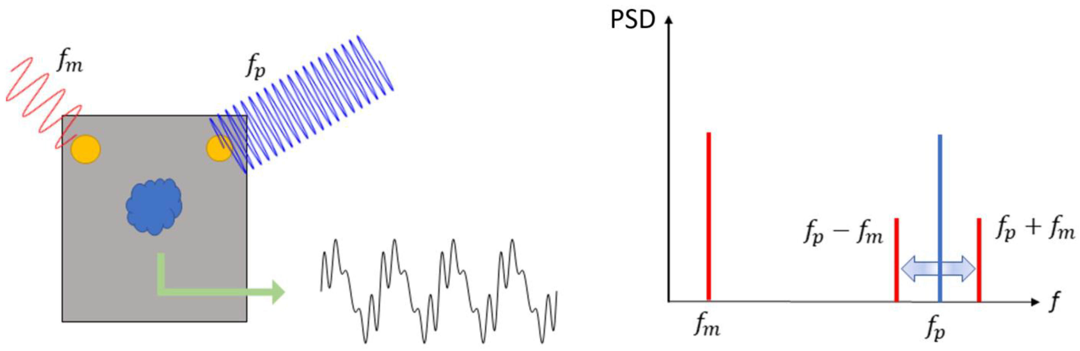 Vibration 06 00049 g002